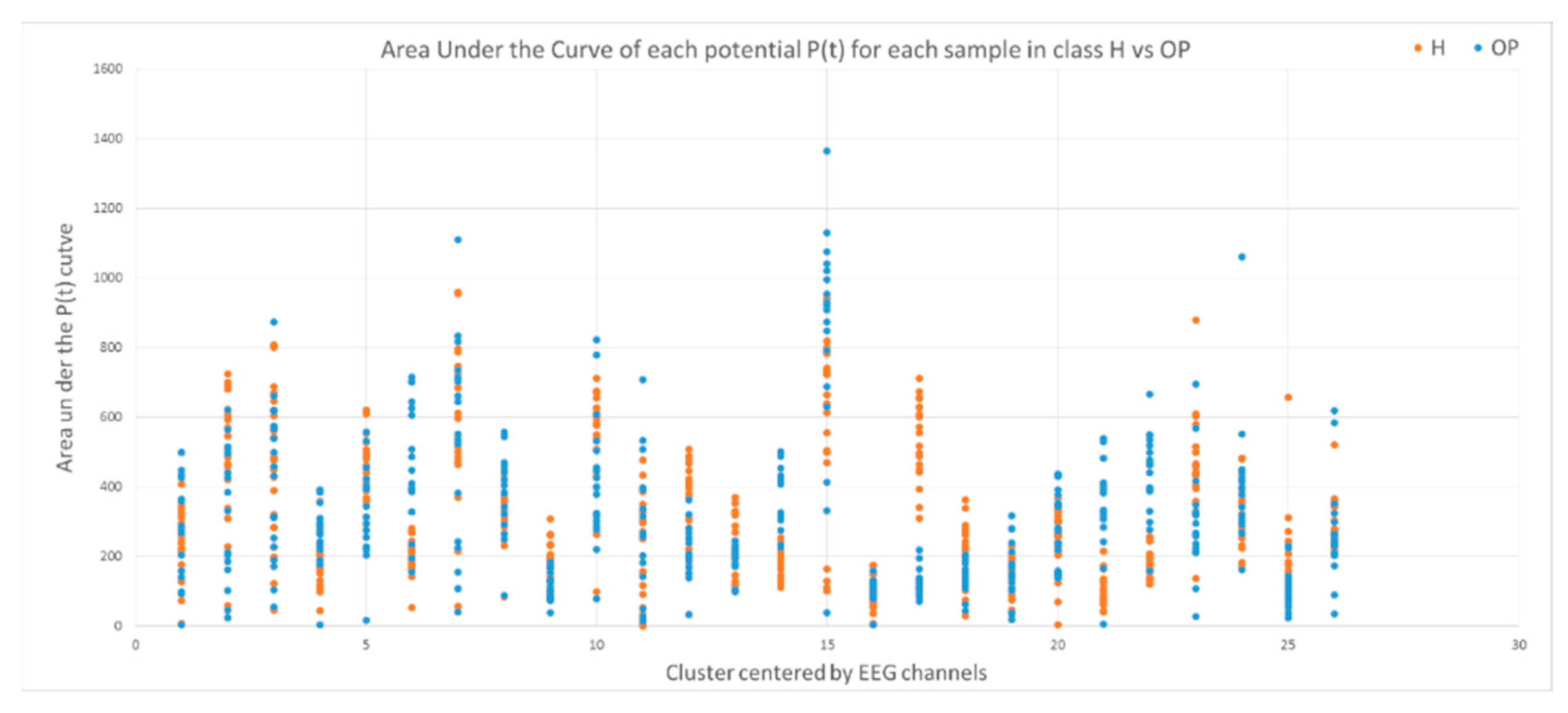 Sensors 21 04900 g010