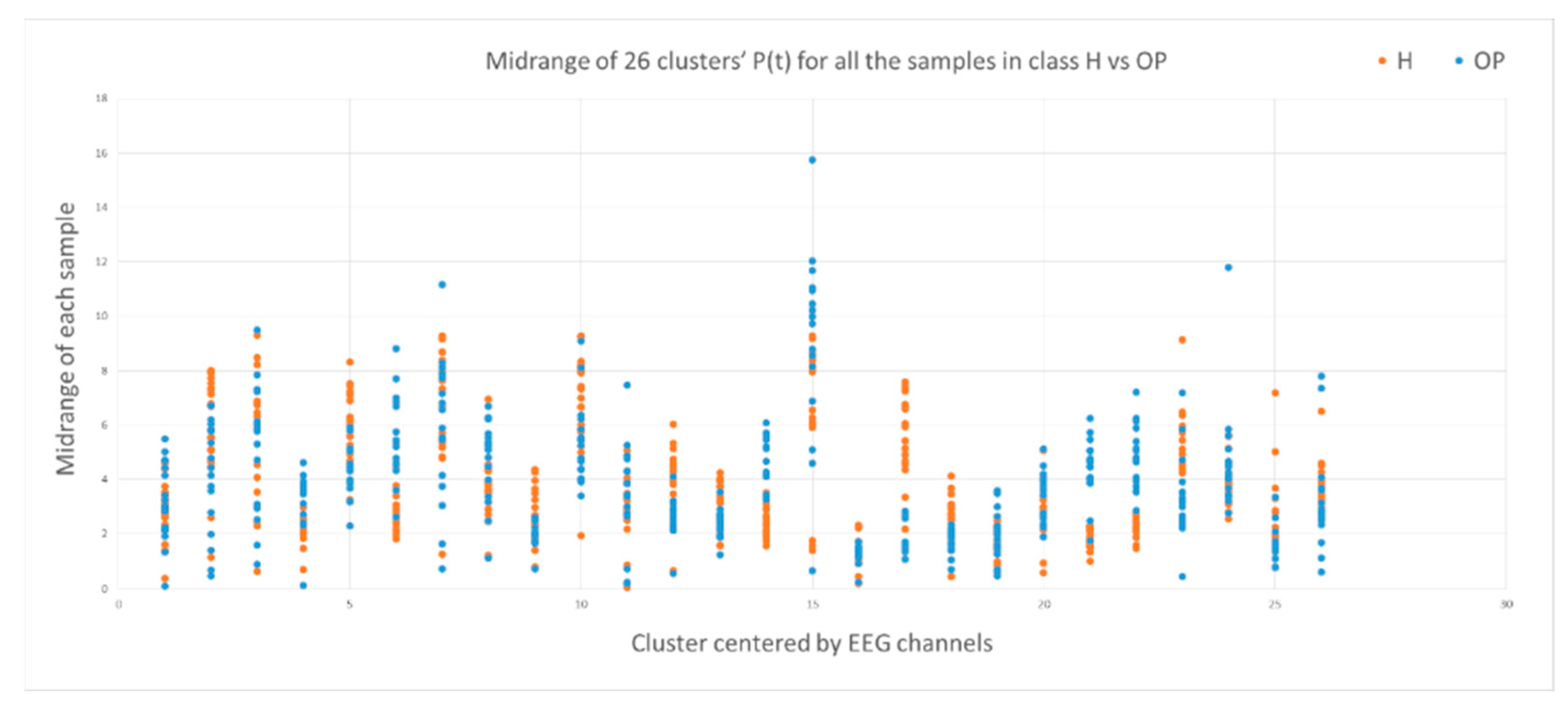 Sensors 21 04900 g011