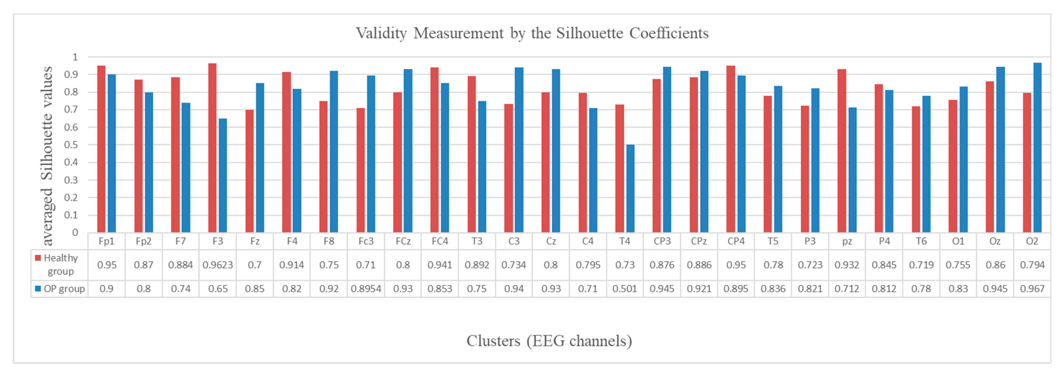 Sensors 21 04900 g012