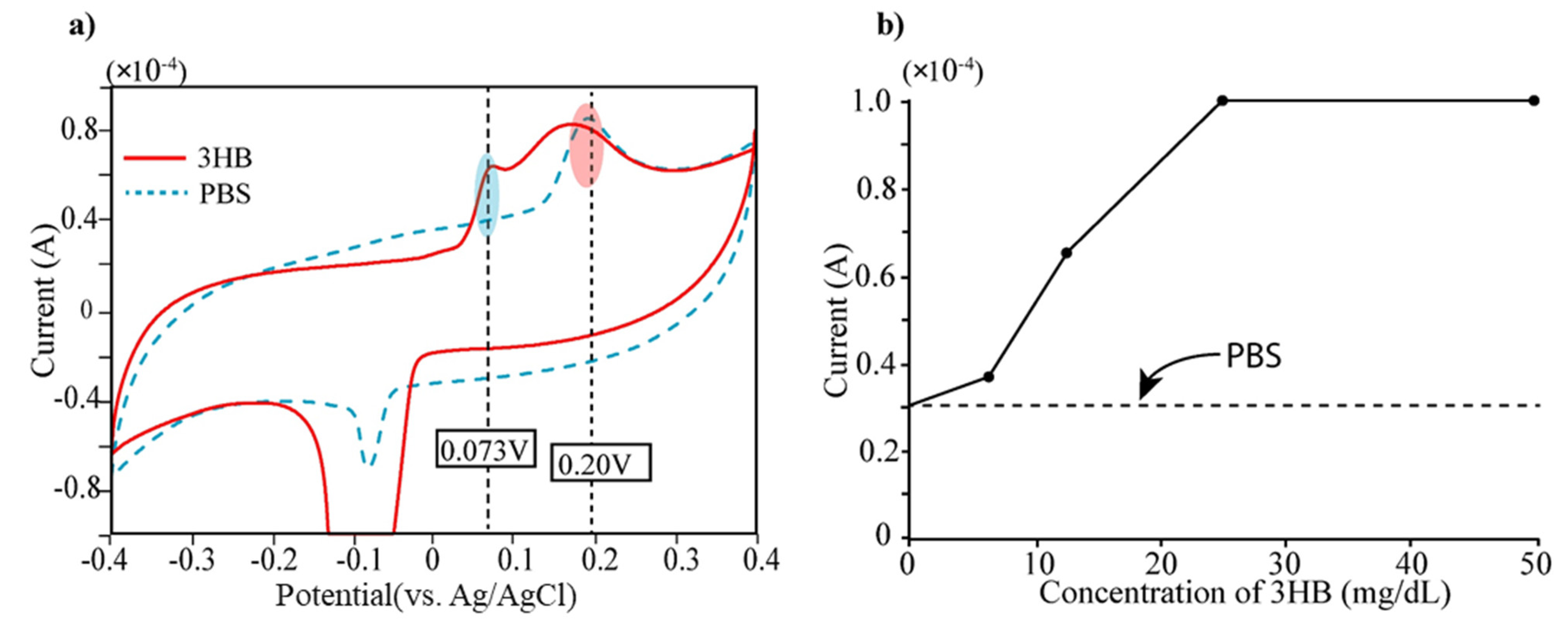 Sensors 21 04902 g003