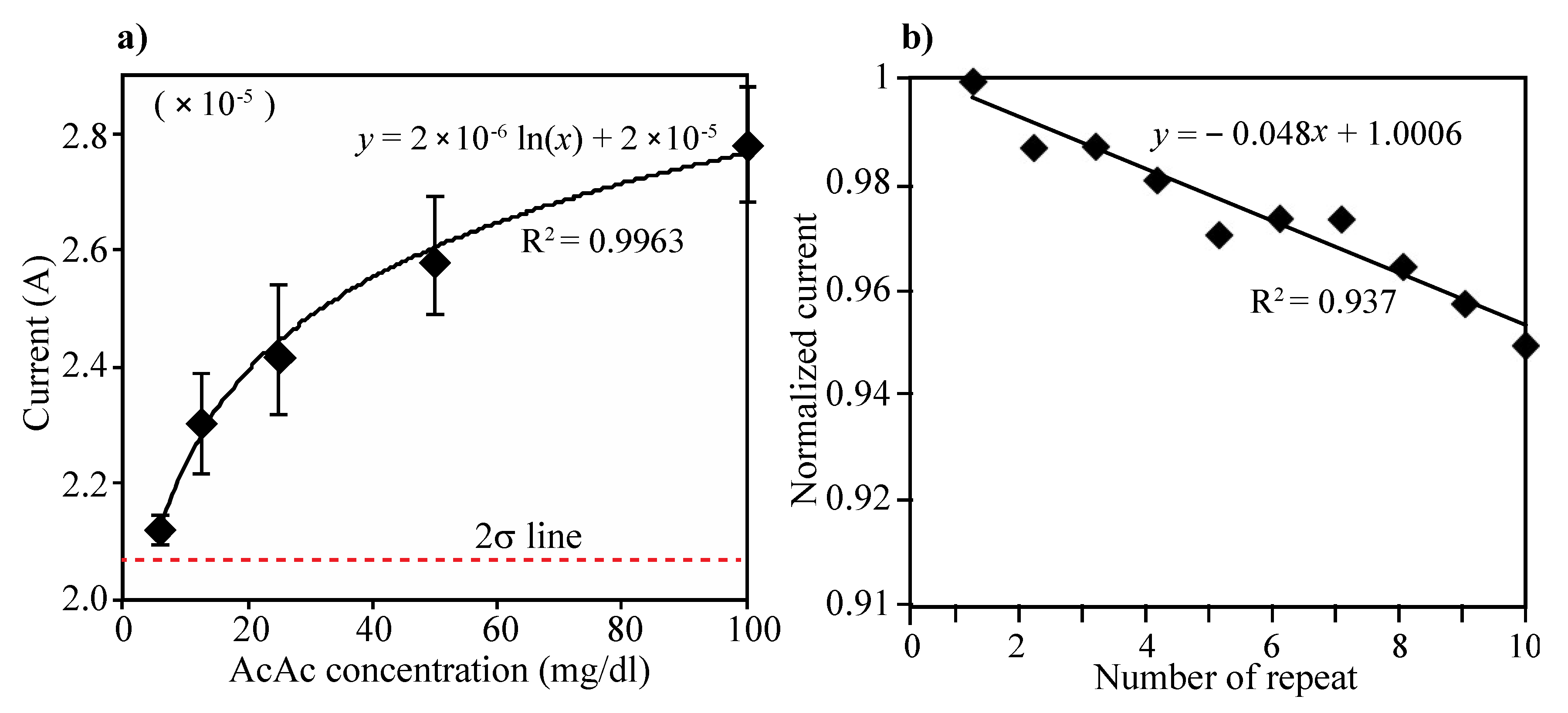 Sensors 21 04902 g004