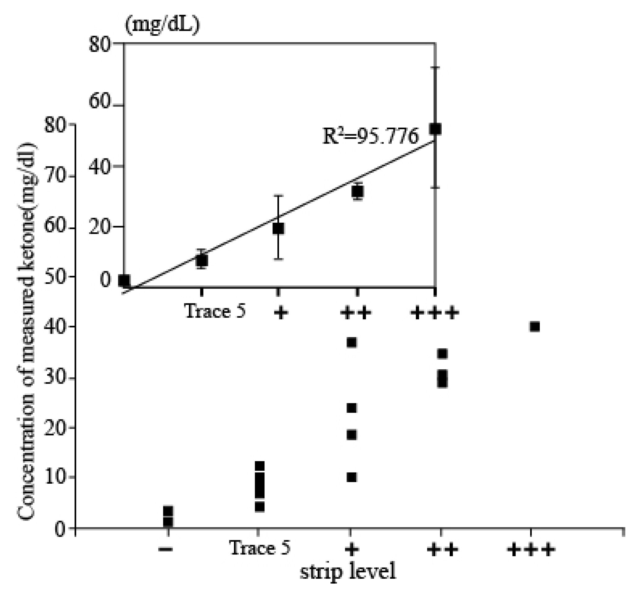 Sensors 21 04902 g005