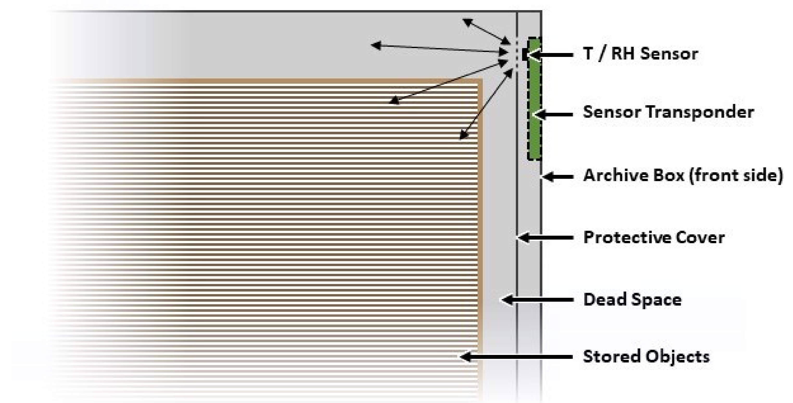 Sensors 21 04903 g005