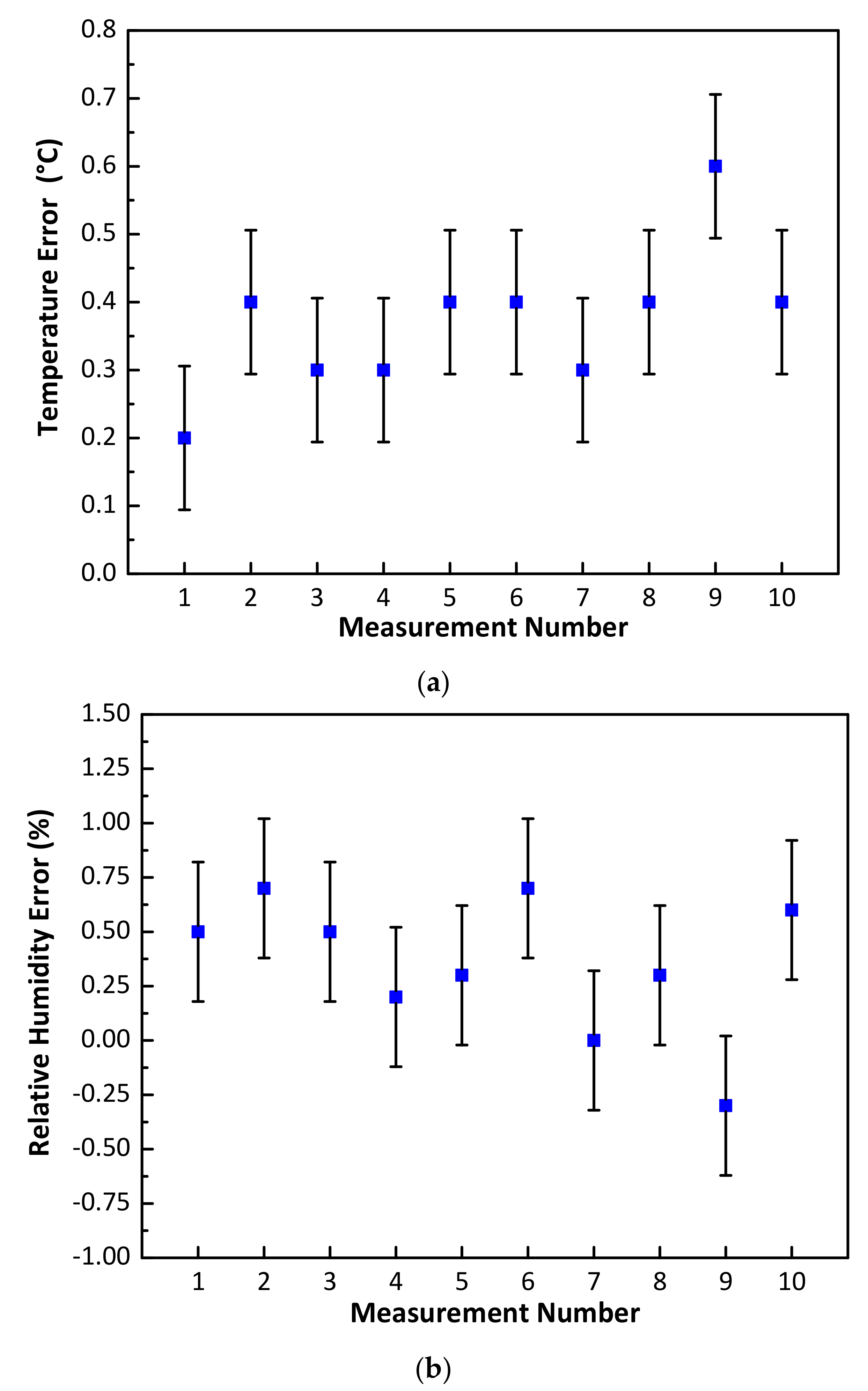 Sensors 21 04903 g008
