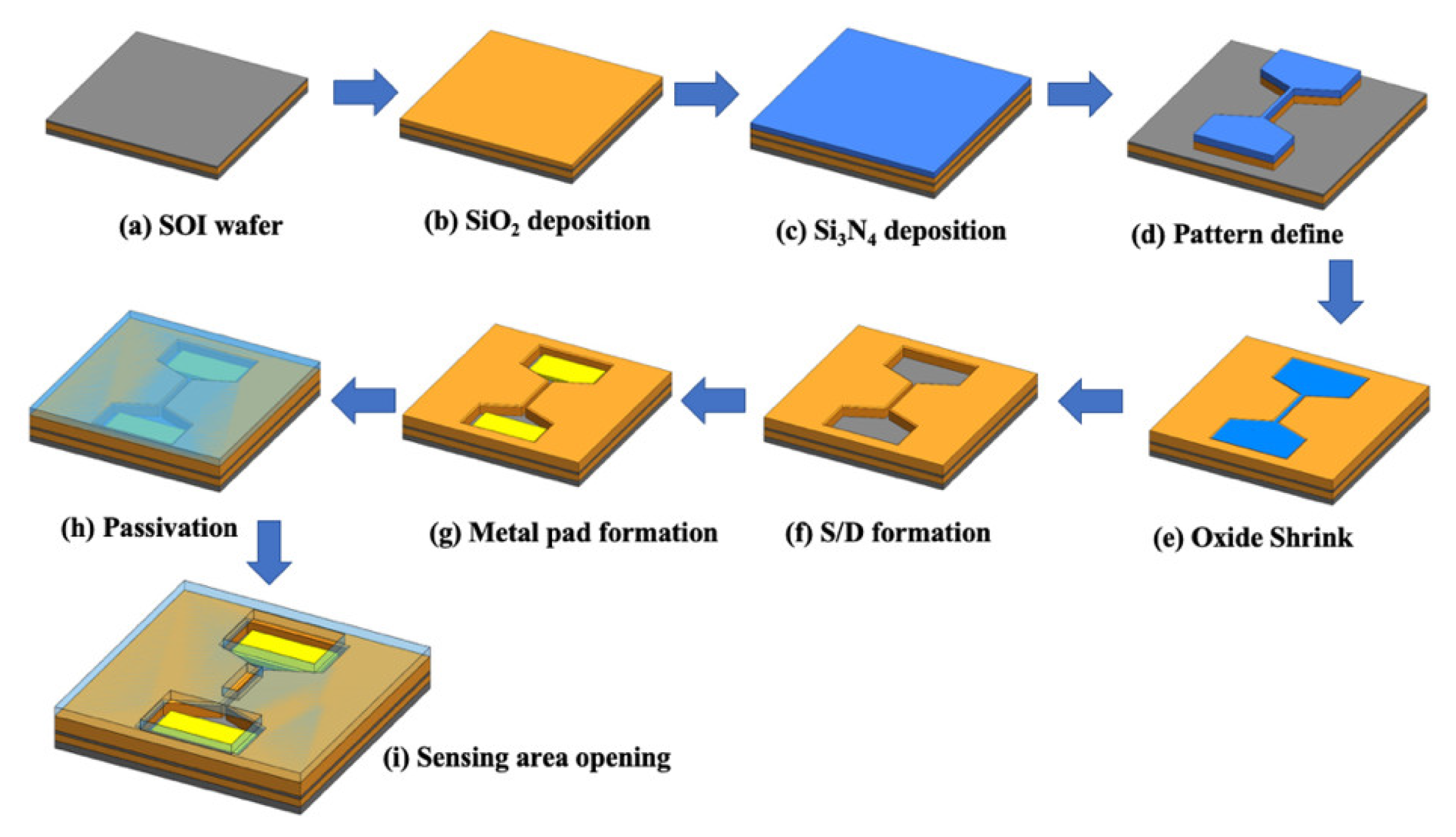 Sensors 21 04904 g001