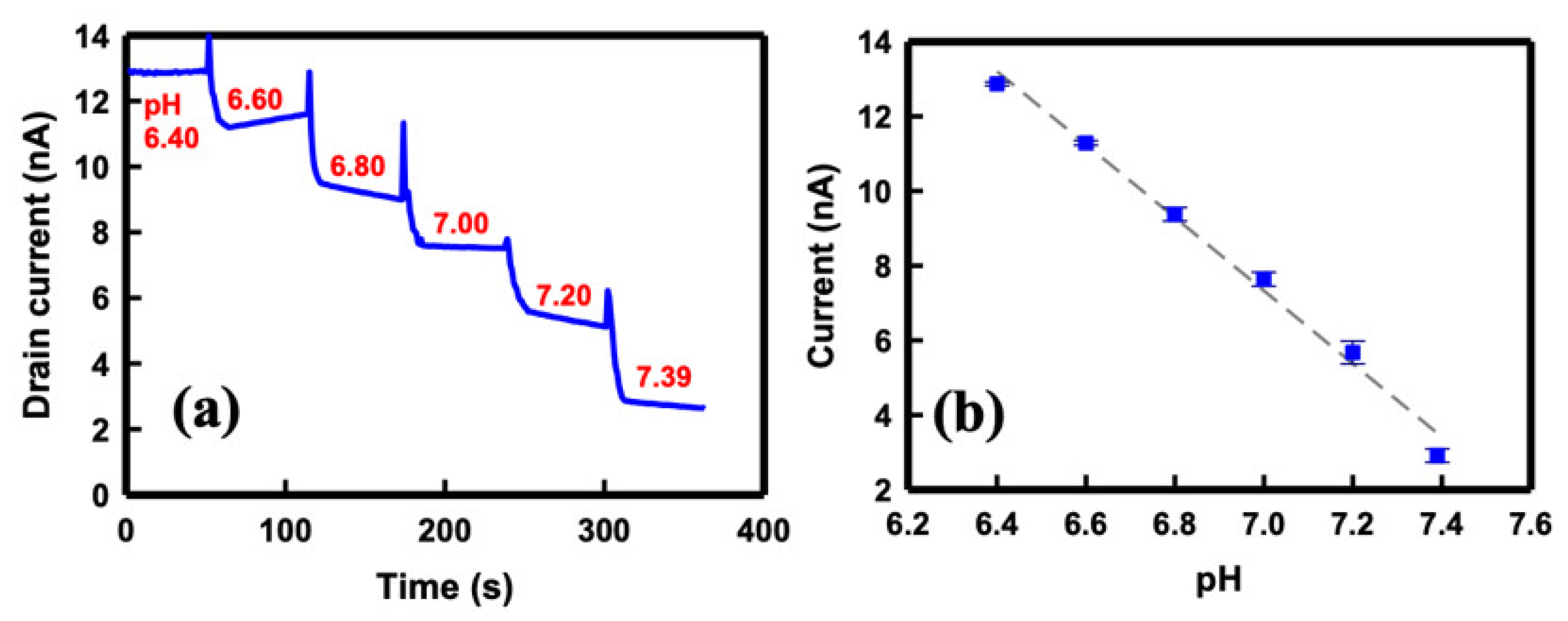 Sensors 21 04904 g006