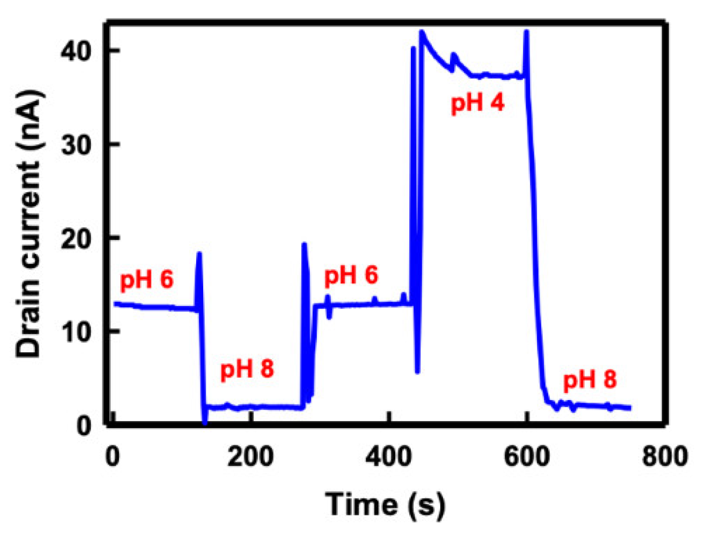 Sensors 21 04904 g007