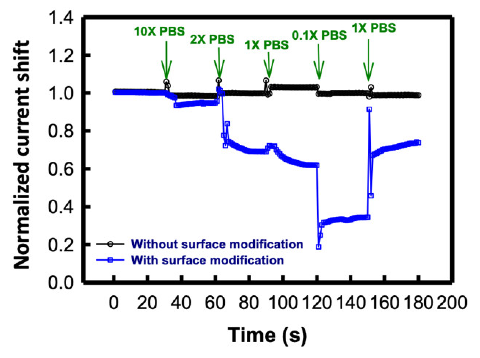 Sensors 21 04904 g009