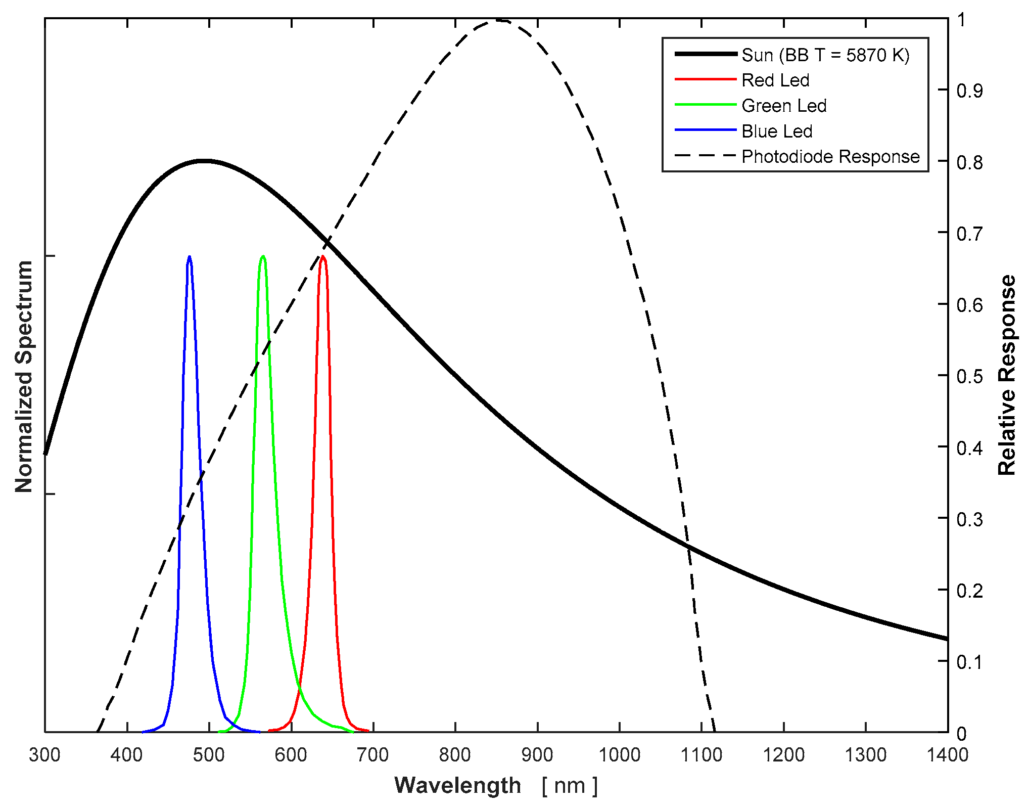 Sensors 21 04905 g007