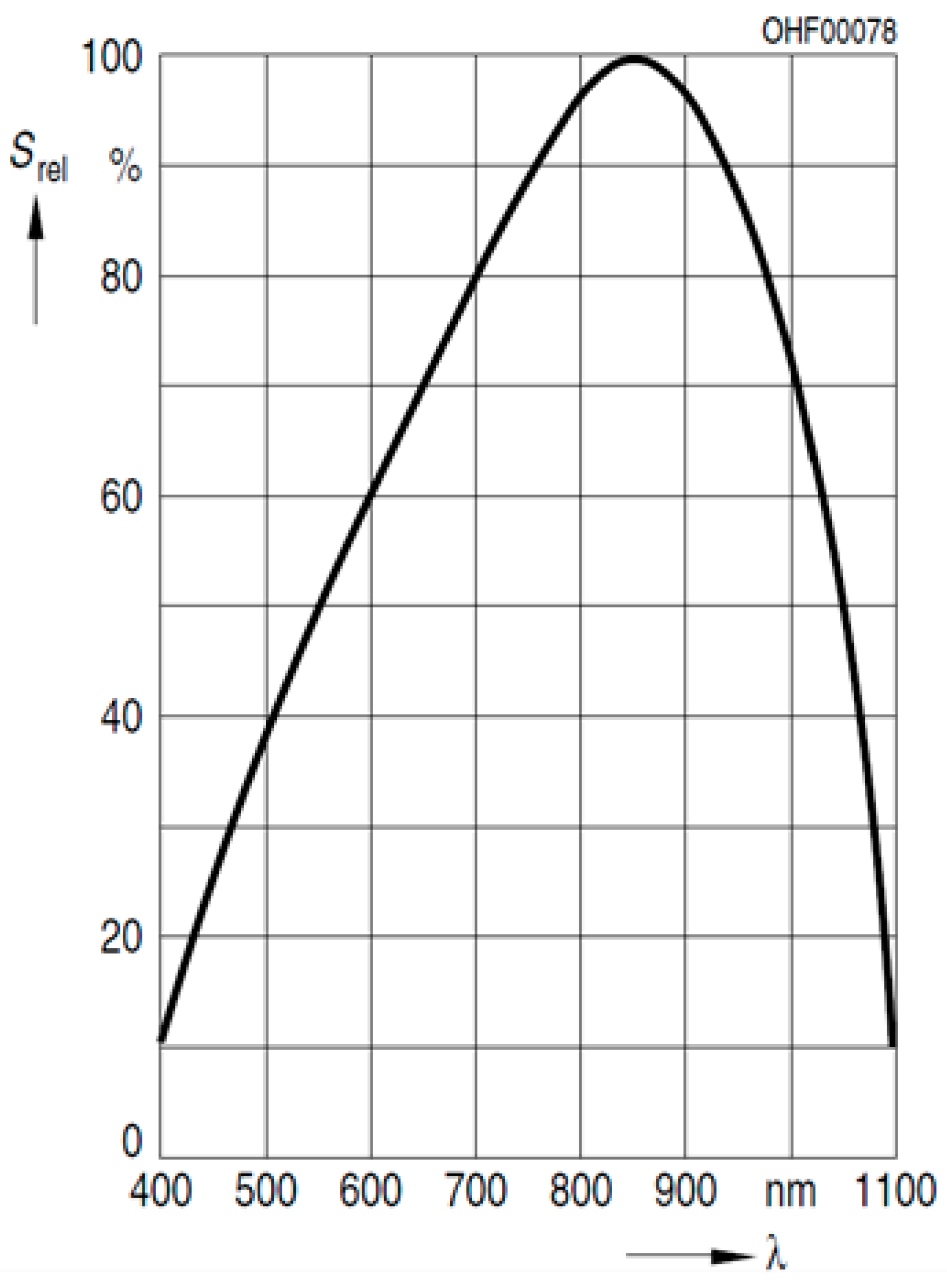 Sensors 21 04905 g009