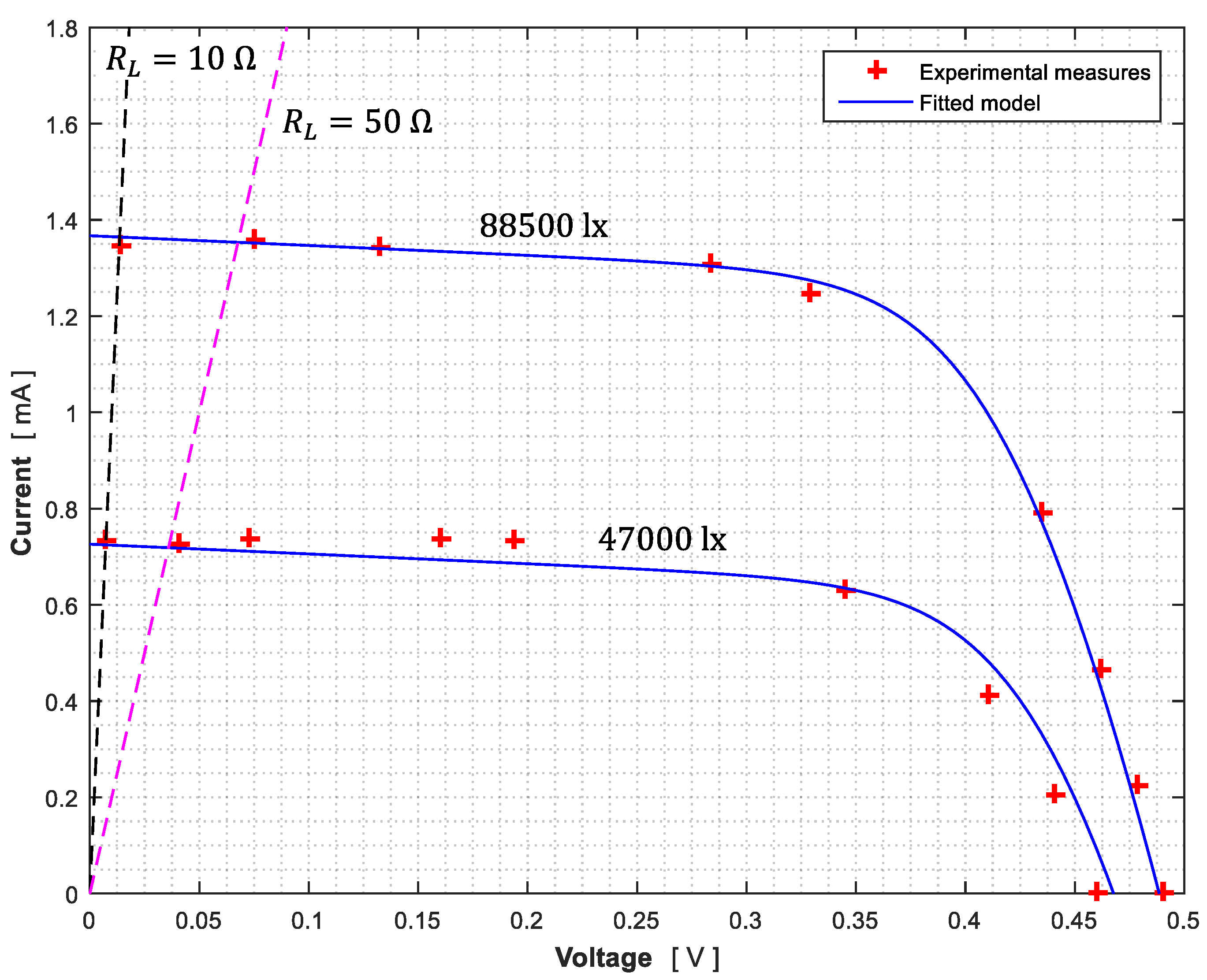 Sensors 21 04905 g010