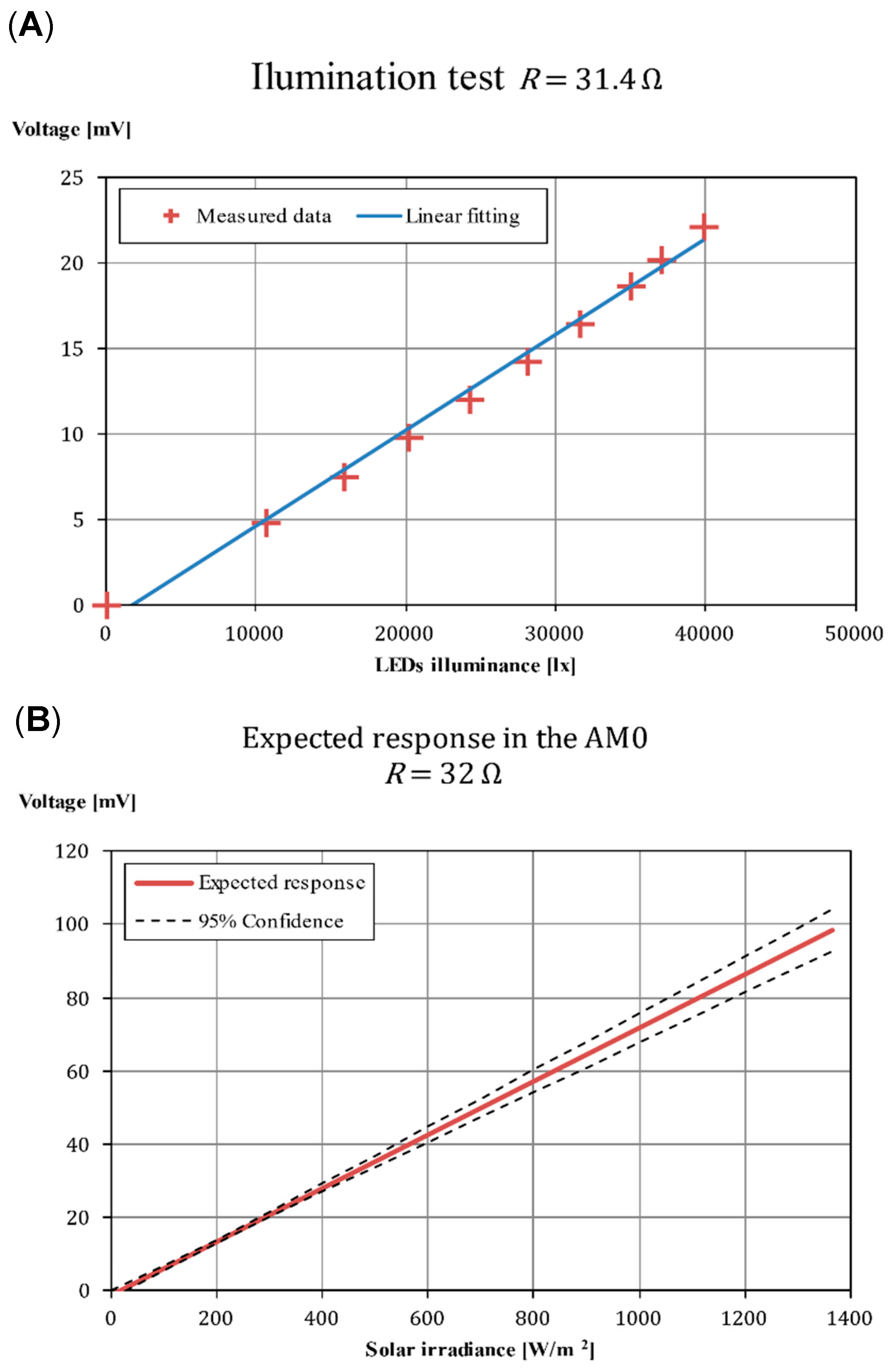 Sensors 21 04905 g011