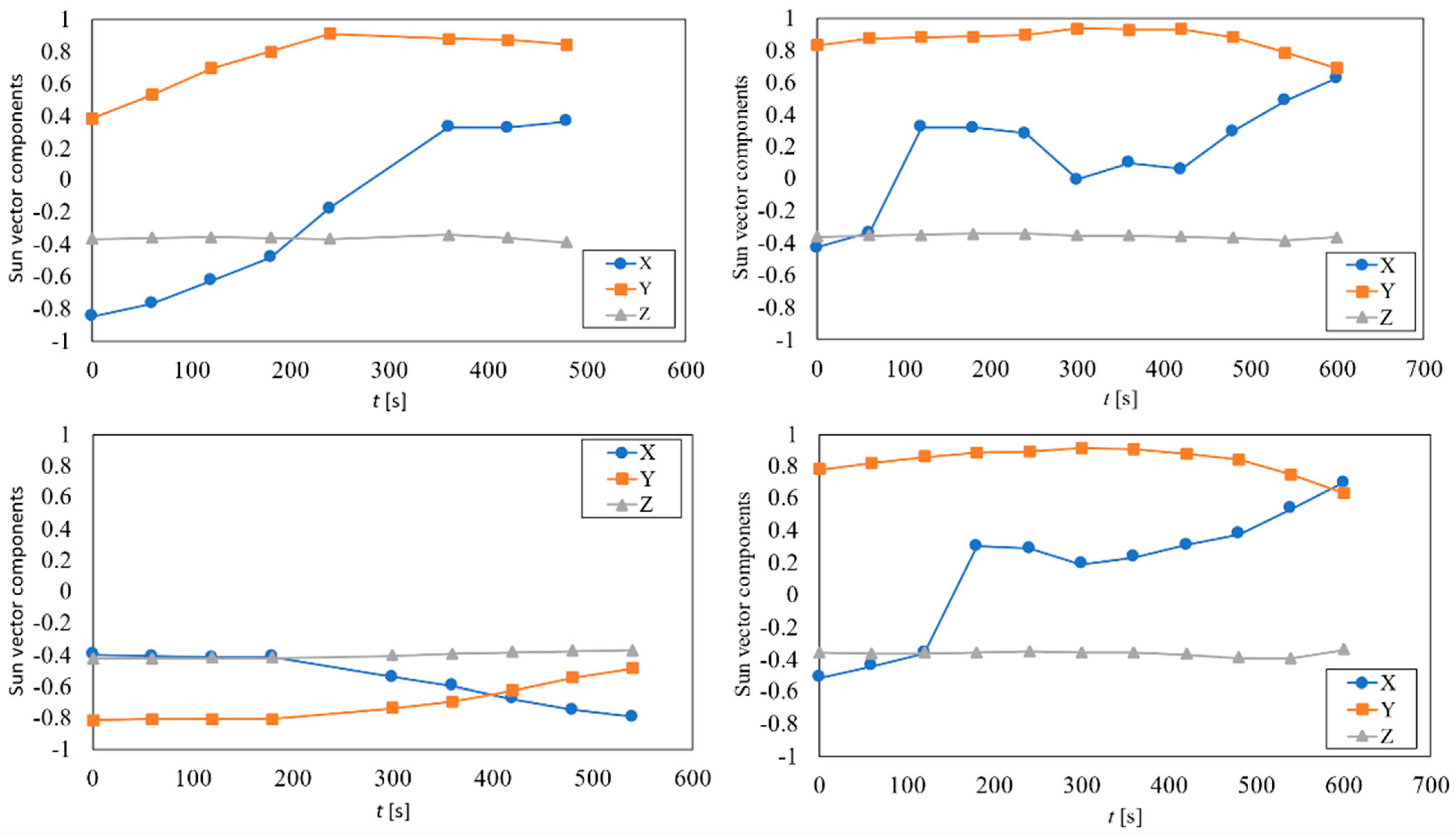 Sensors 21 04905 g014