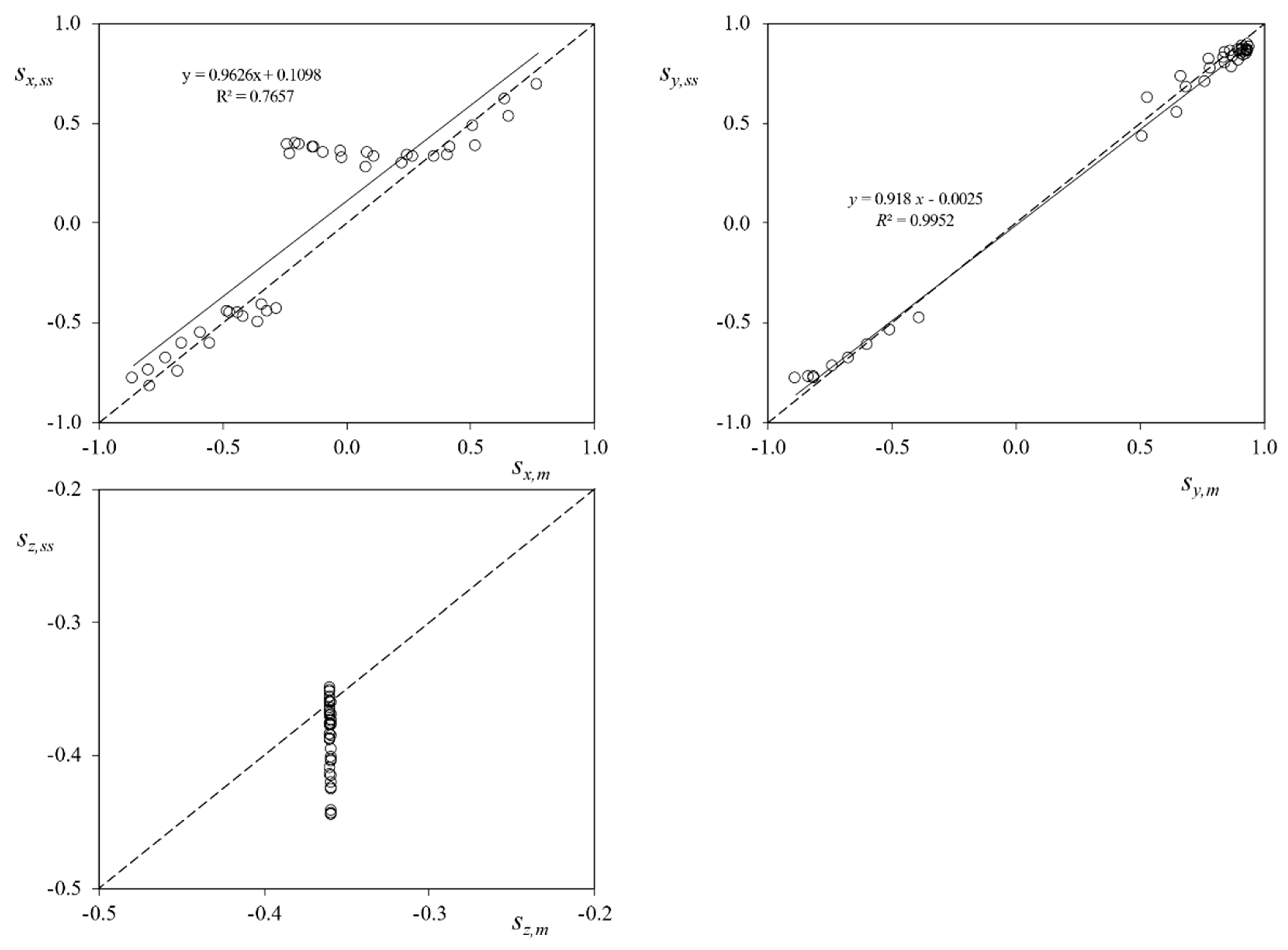 Sensors 21 04905 g015