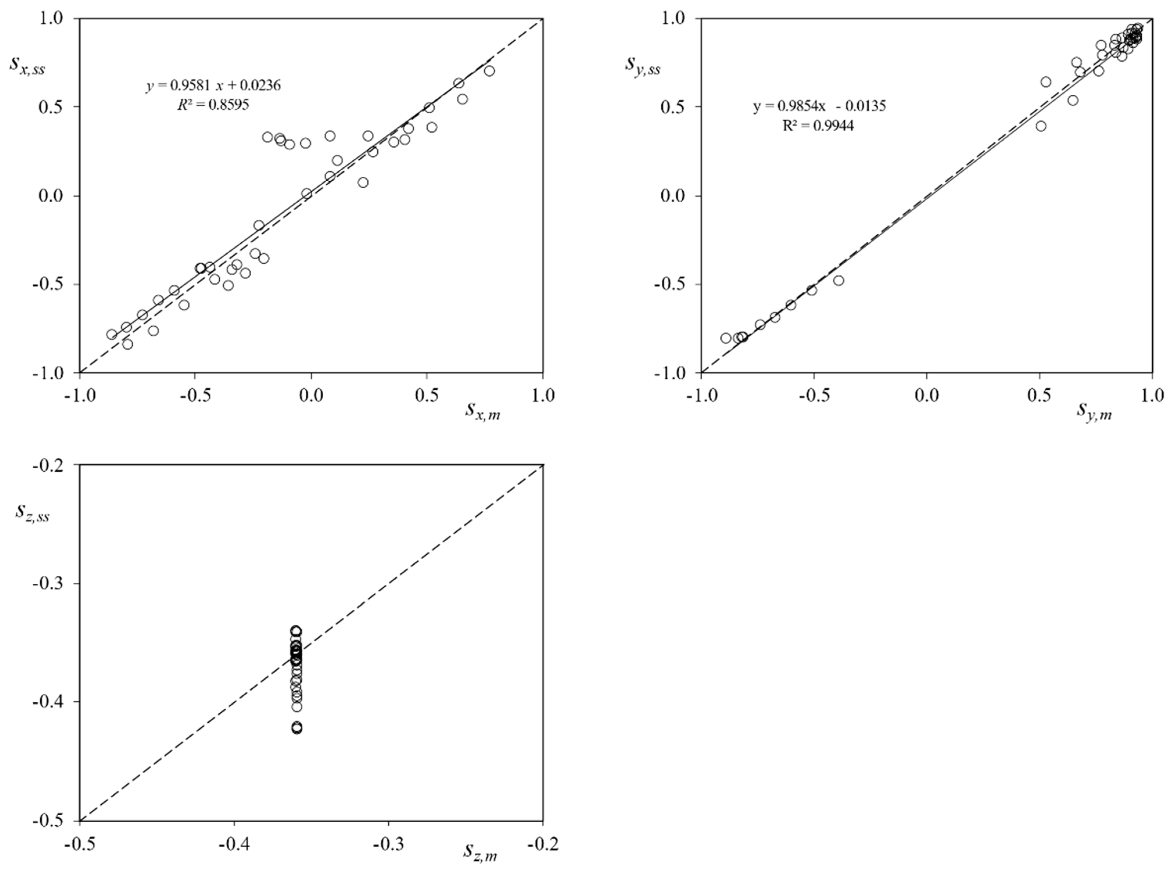 Sensors 21 04905 g016
