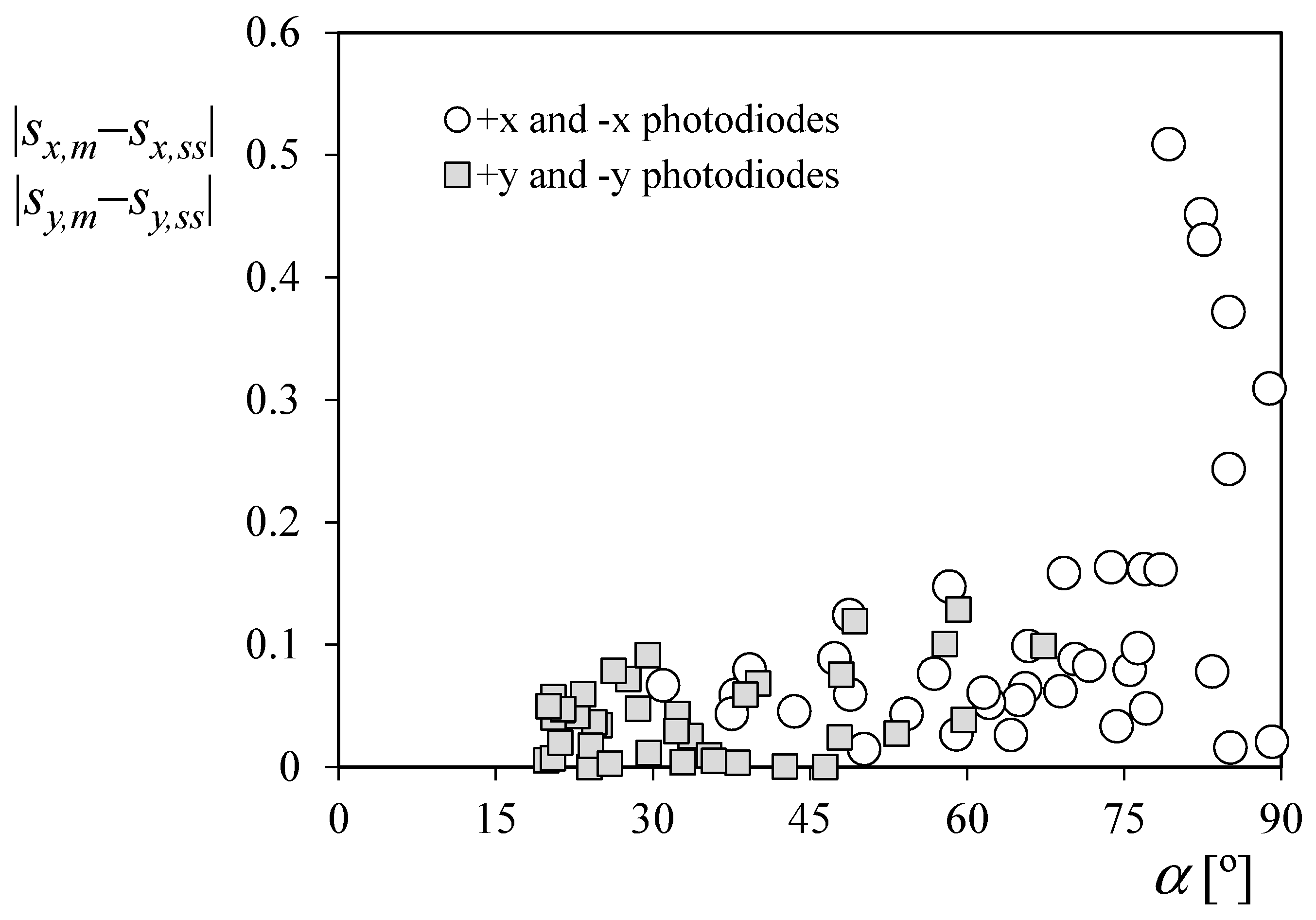 Sensors 21 04905 g017