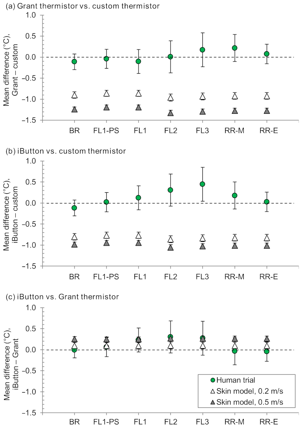 Sensors 21 04906 g005
