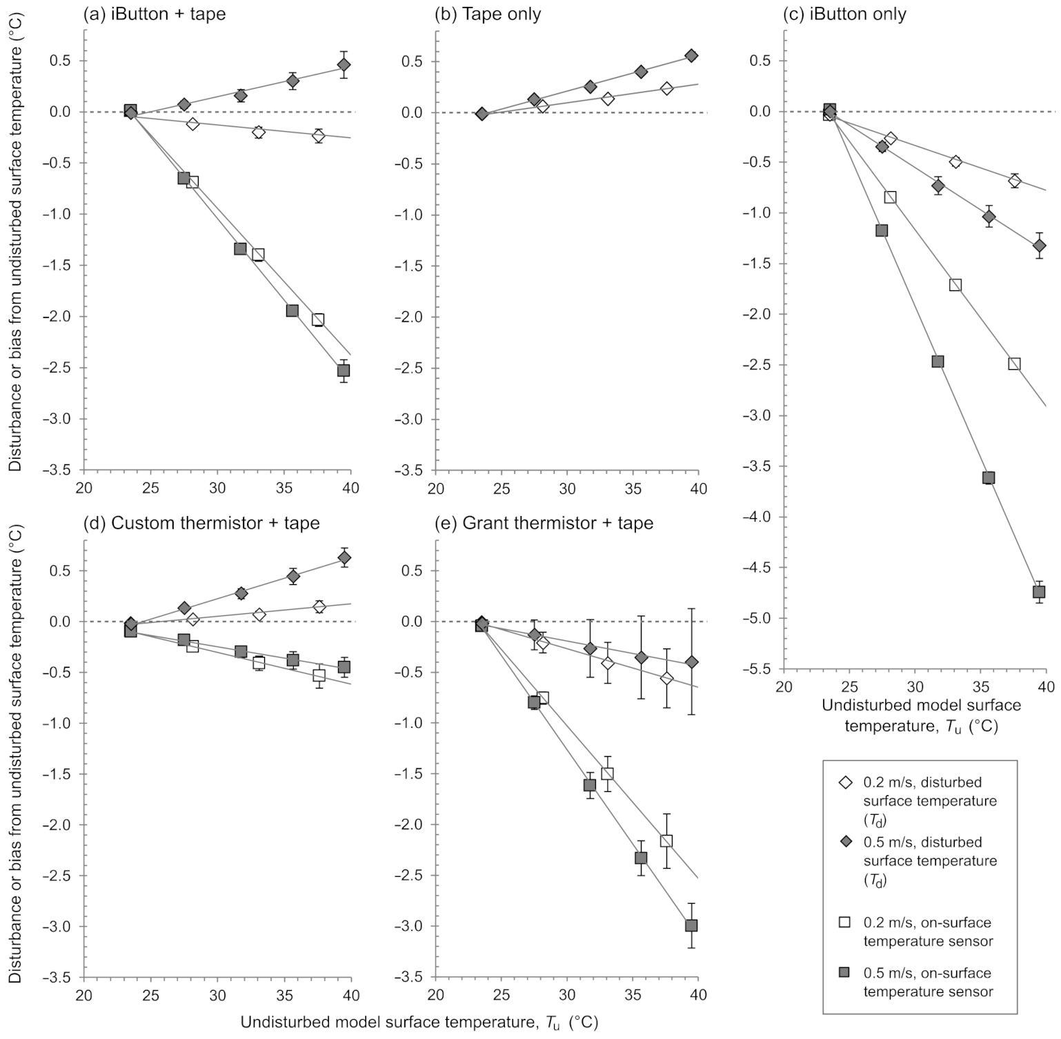 Sensors 21 04906 g006