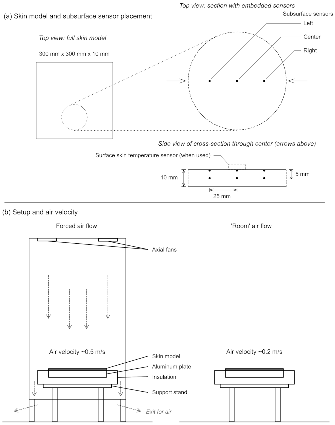 Sensors 21 04906 g0a1