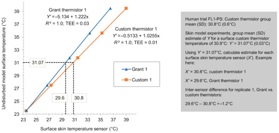 Sensors 21 04906 g0a2 550