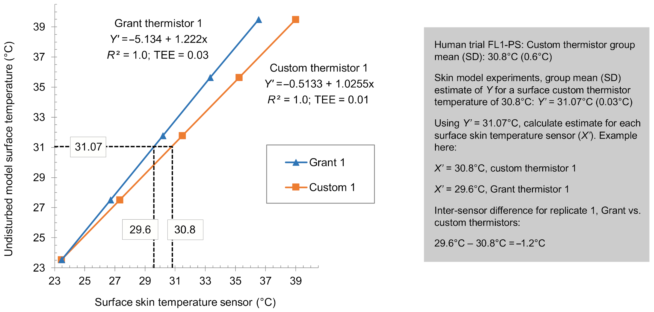 Sensors 21 04906 g0a2