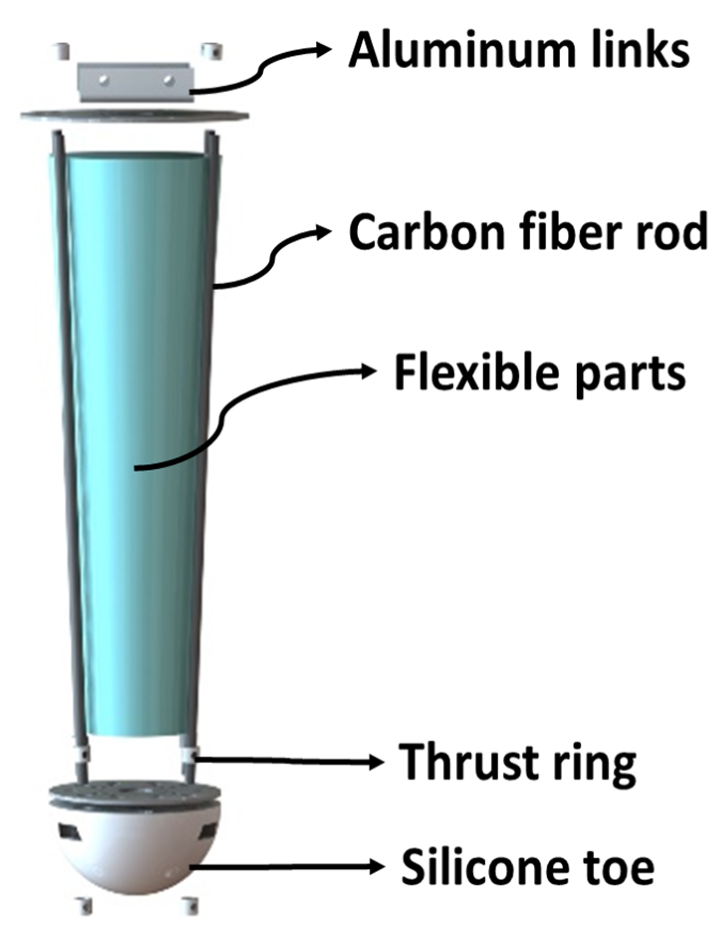 Sensors 21 04907 g001