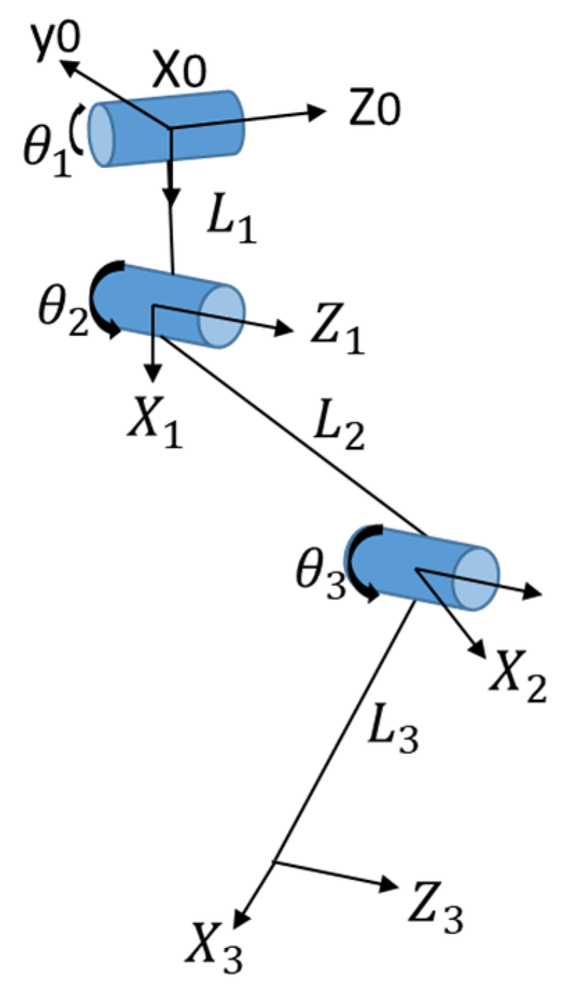 Sensors 21 04907 g004
