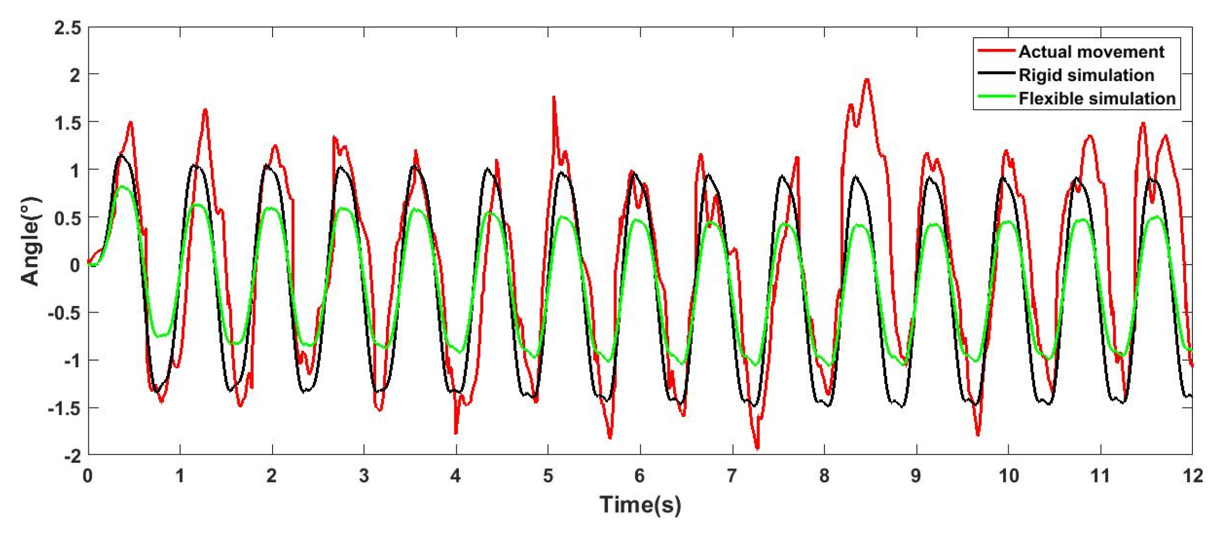 Sensors 21 04907 g016