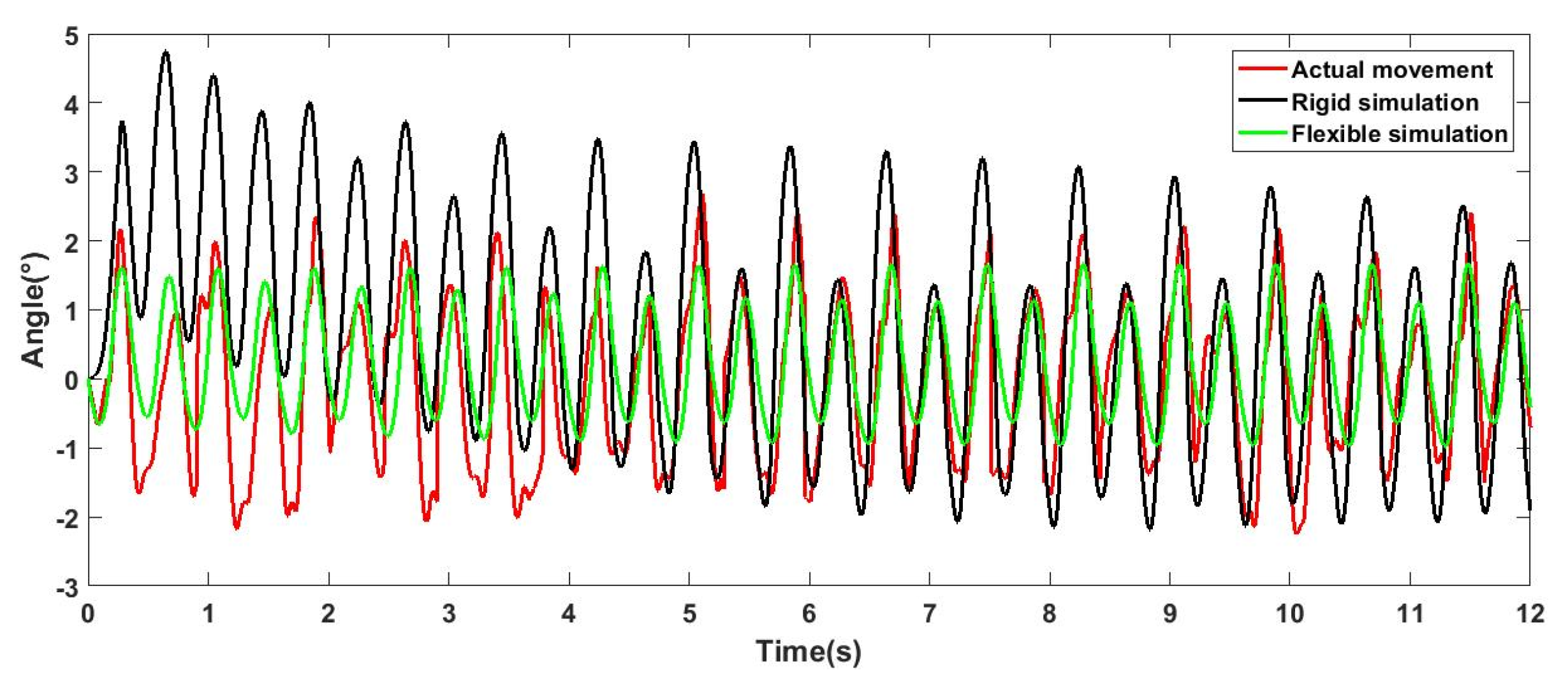 Sensors 21 04907 g017