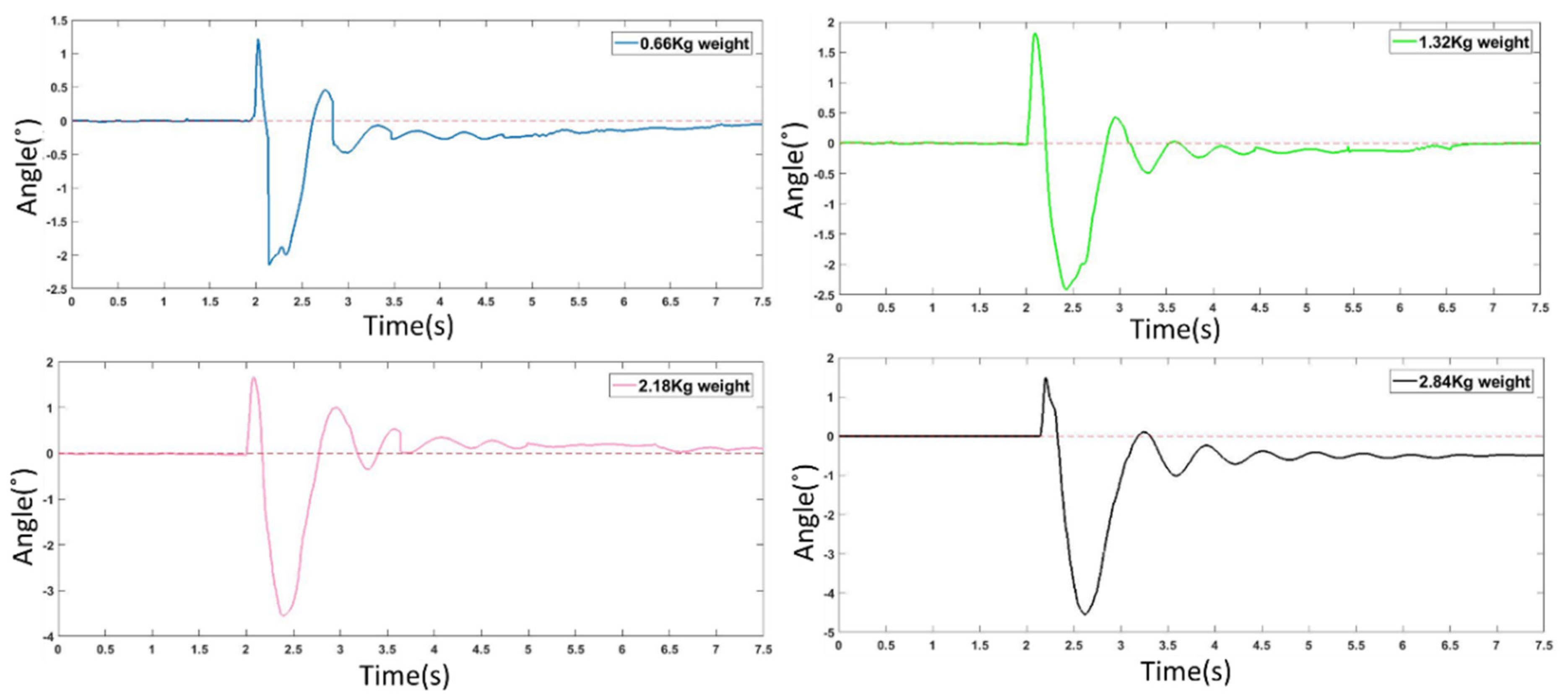 Sensors 21 04907 g020