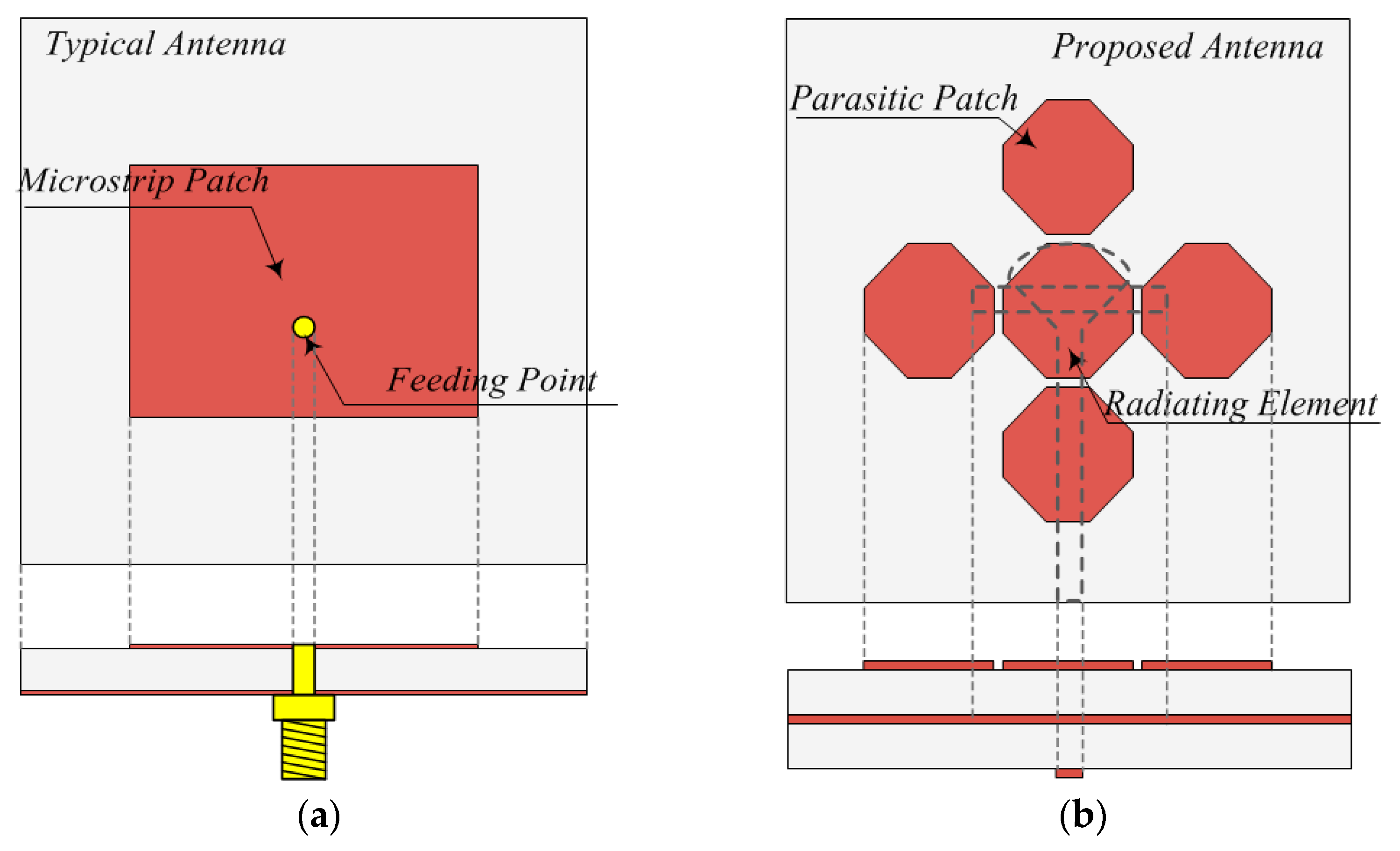 Sensors 21 04908 g003
