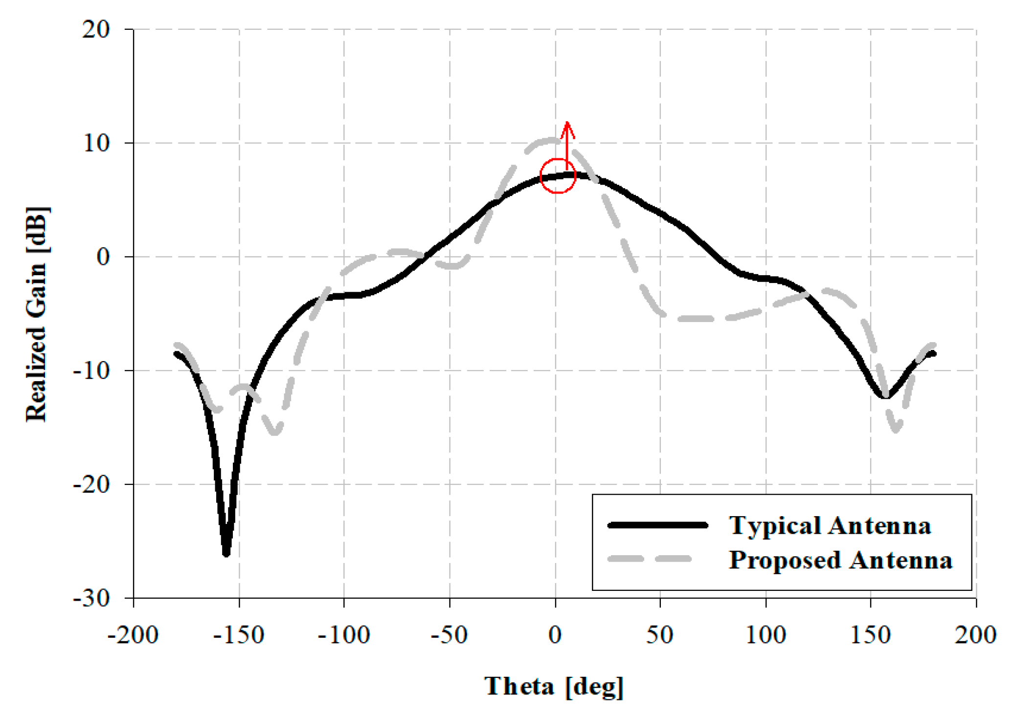 Sensors 21 04908 g005