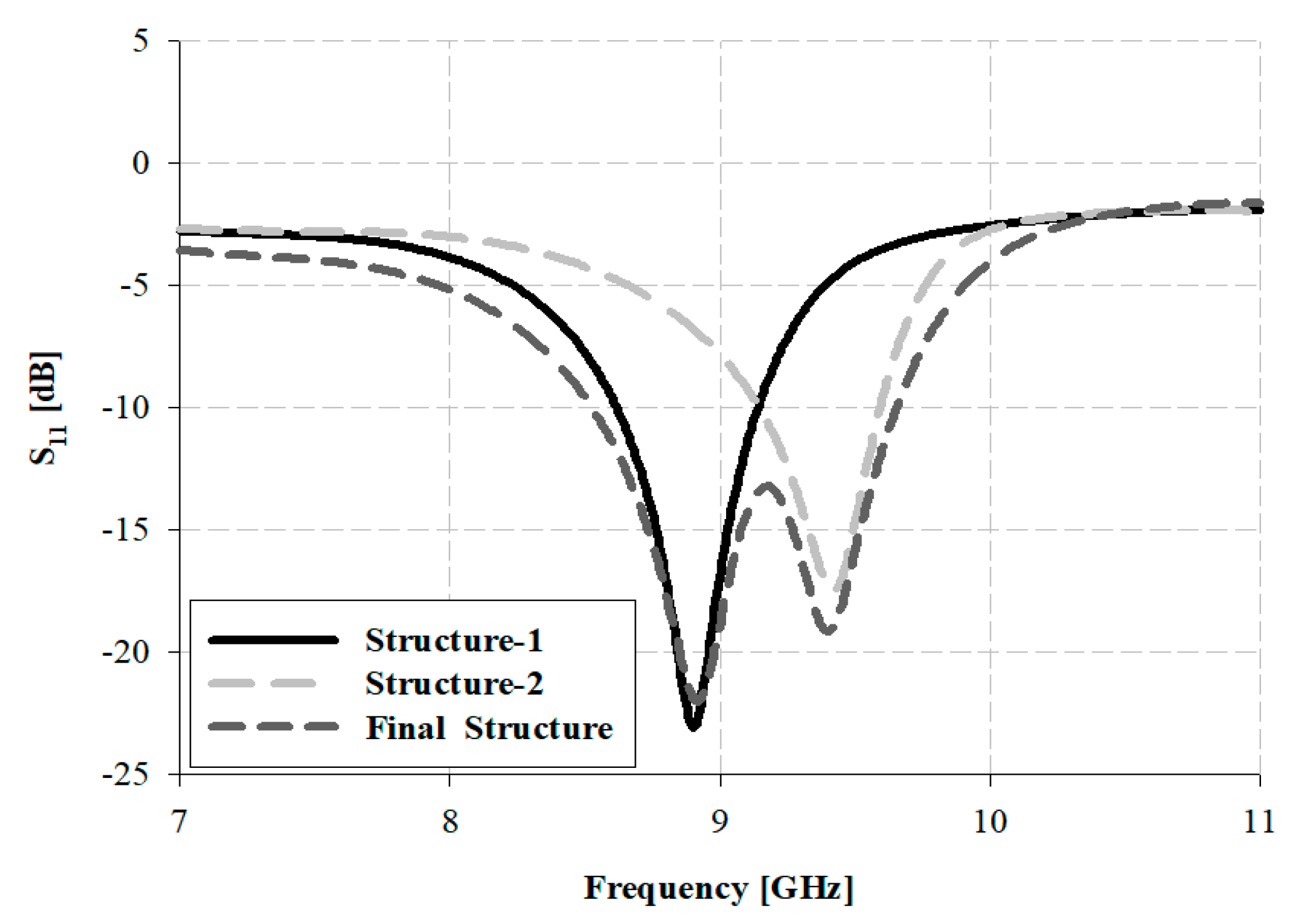 Sensors 21 04908 g009