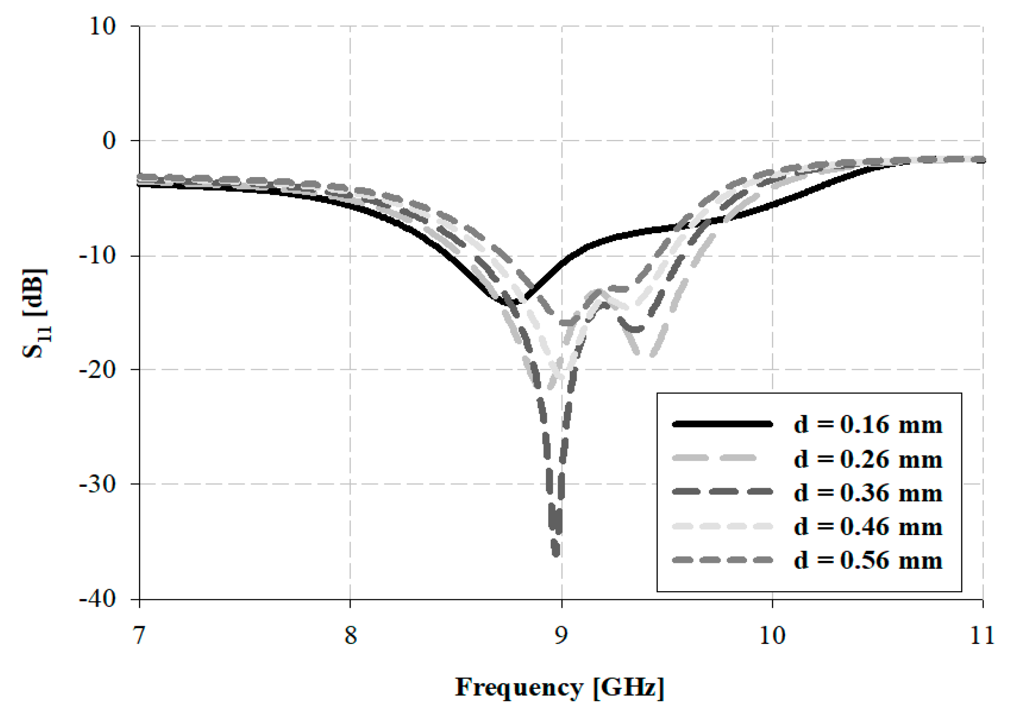 Sensors 21 04908 g012