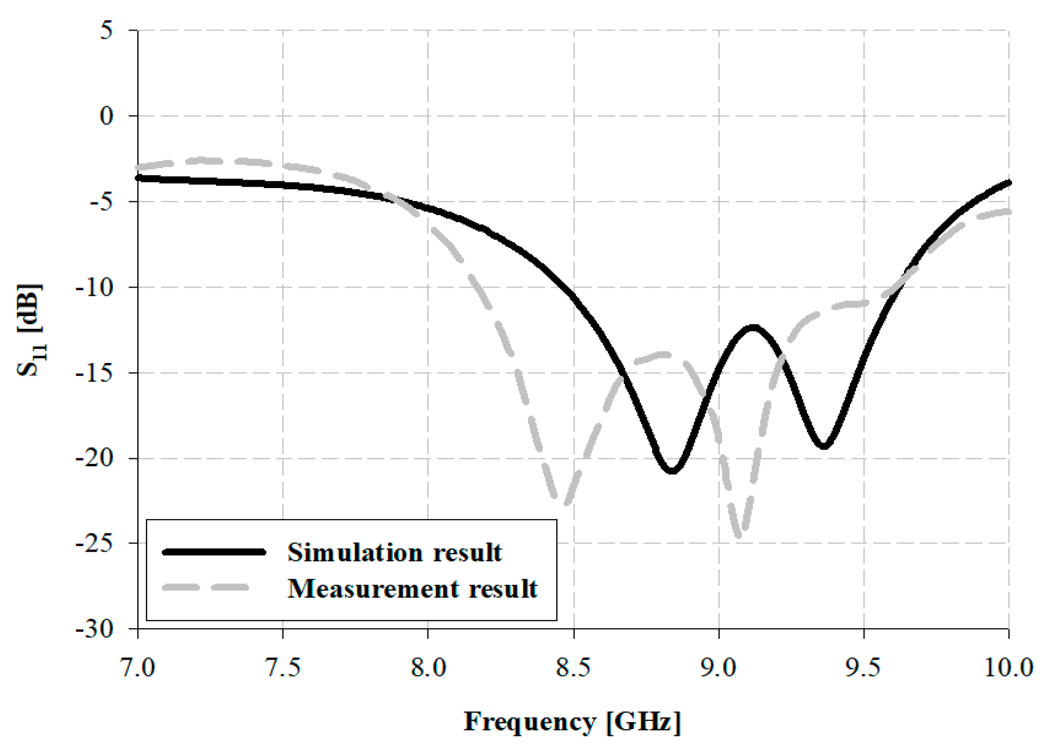 Sensors 21 04908 g013