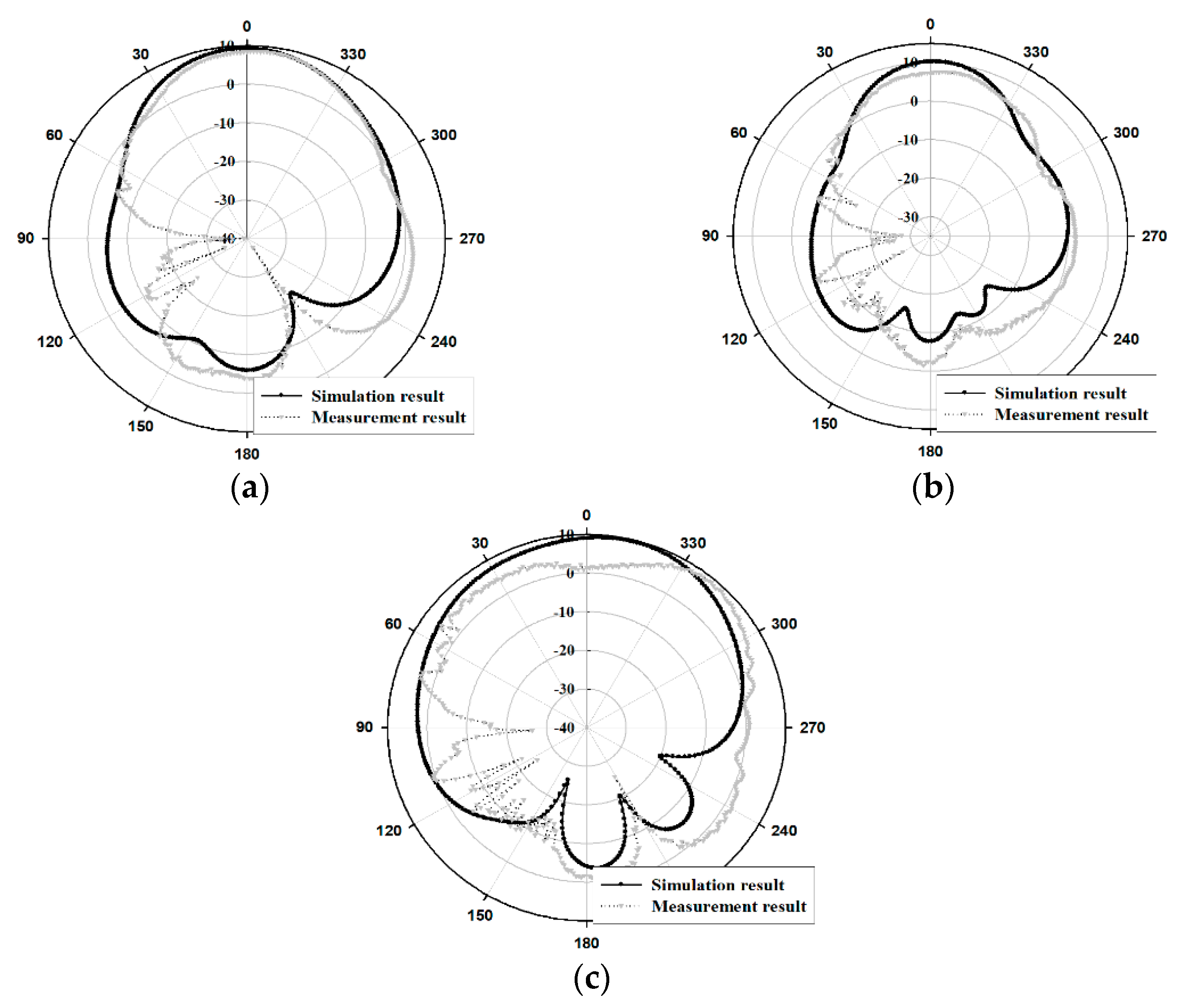 Sensors 21 04908 g014