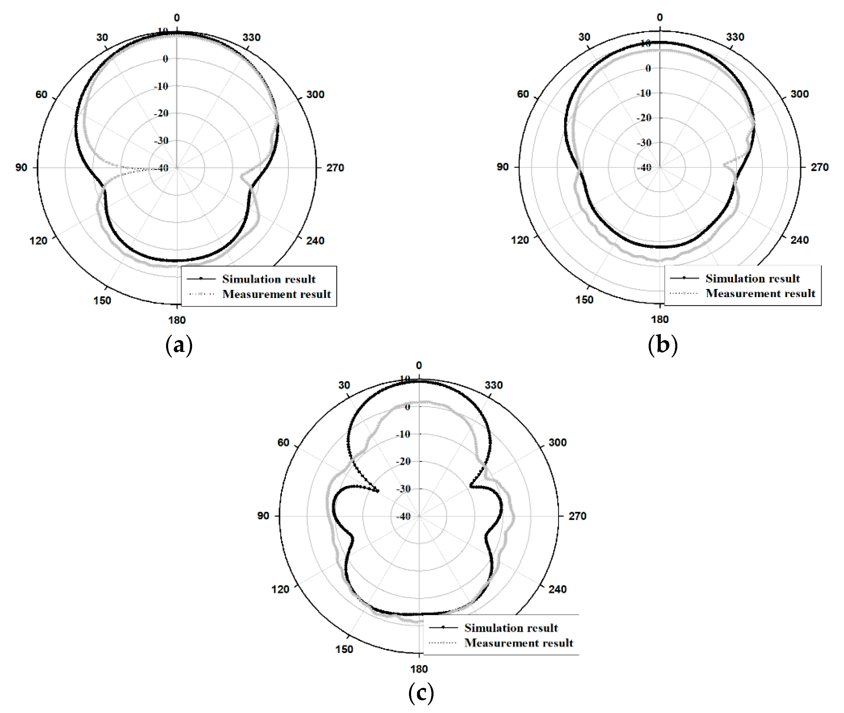 Sensors 21 04908 g015