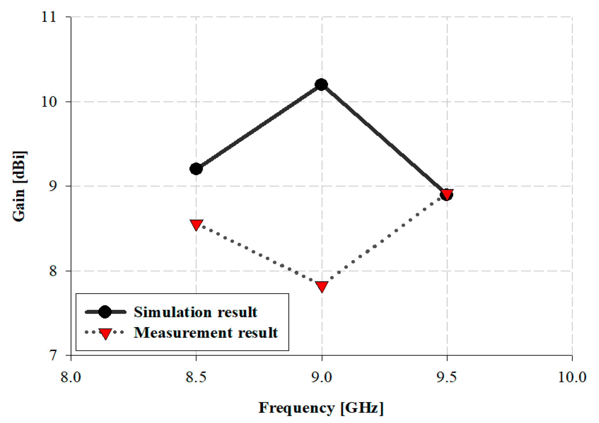 Sensors 21 04908 g016