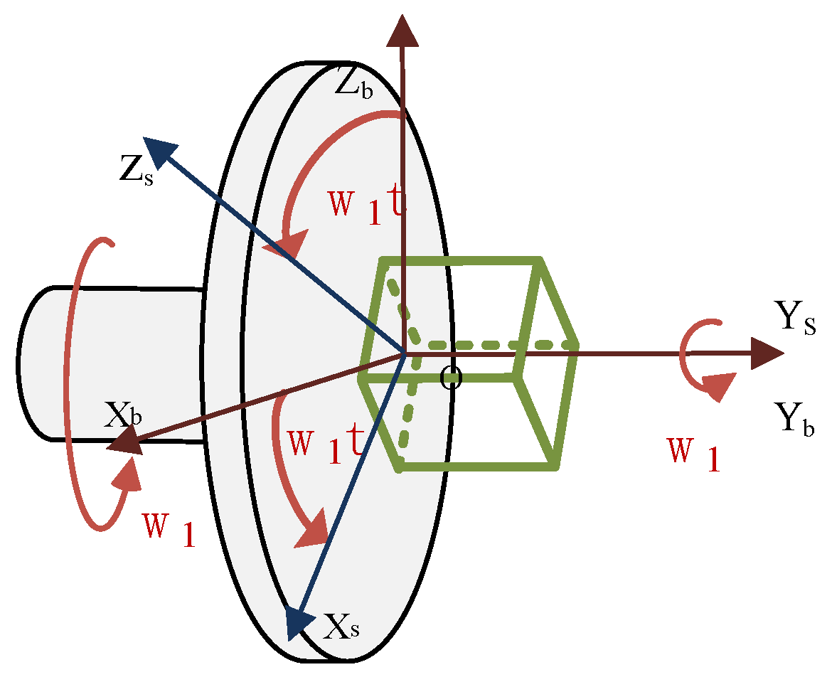 Sensors 21 04910 g001