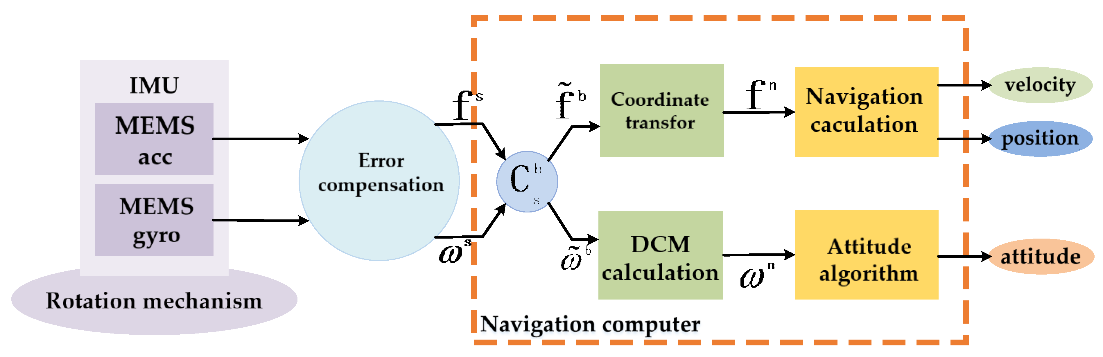 Sensors 21 04910 g003