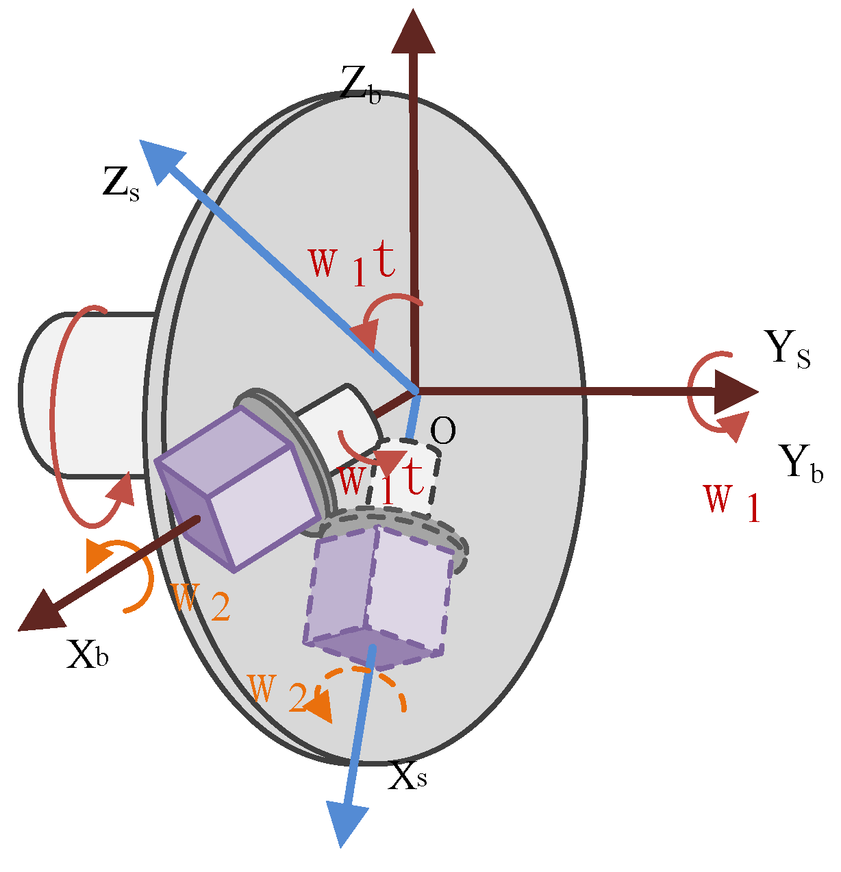 Sensors 21 04910 g004