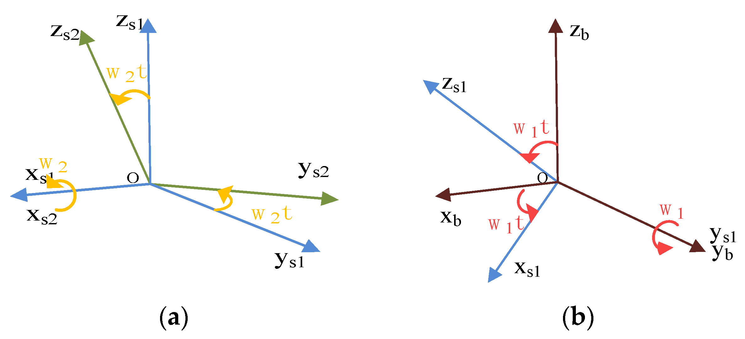 Sensors 21 04910 g005