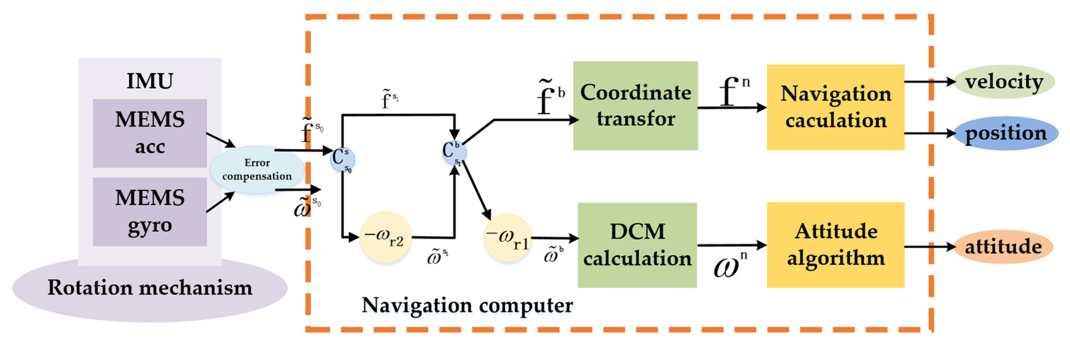 Sensors 21 04910 g006