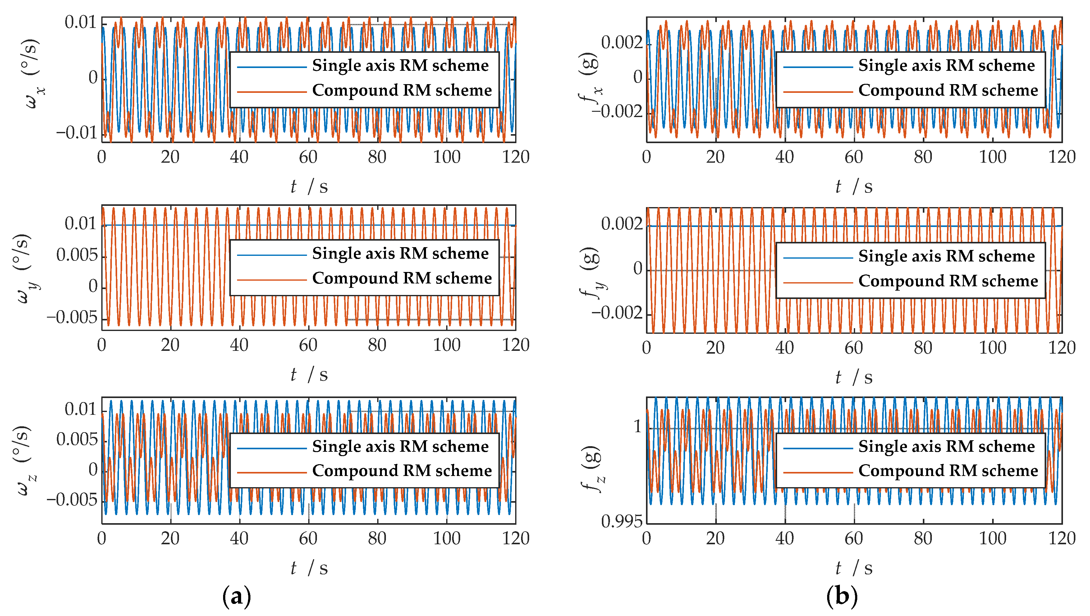 Sensors 21 04910 g007