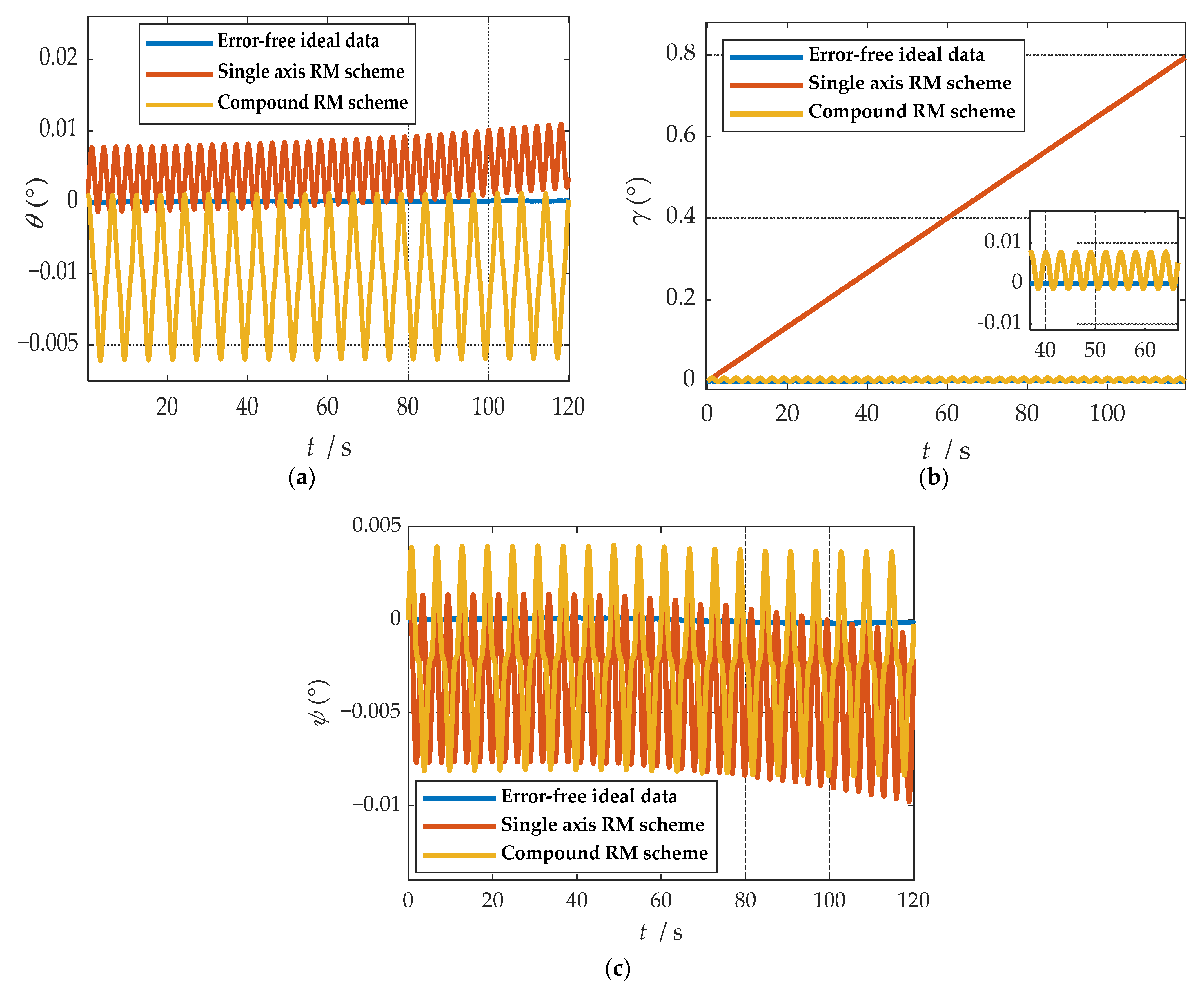 Sensors 21 04910 g008