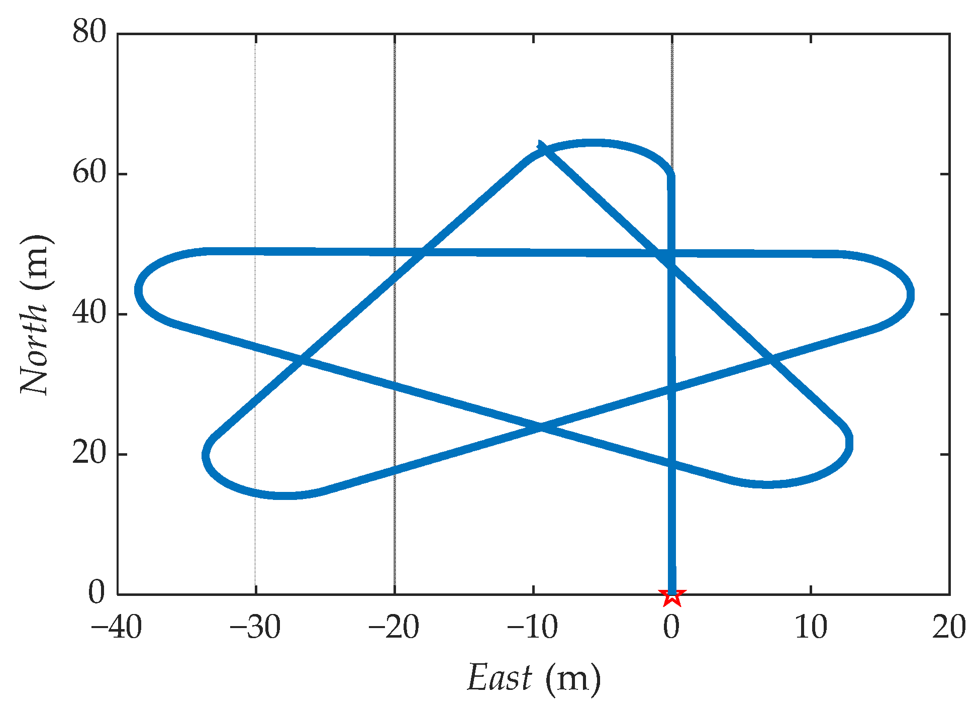 Sensors 21 04910 g010
