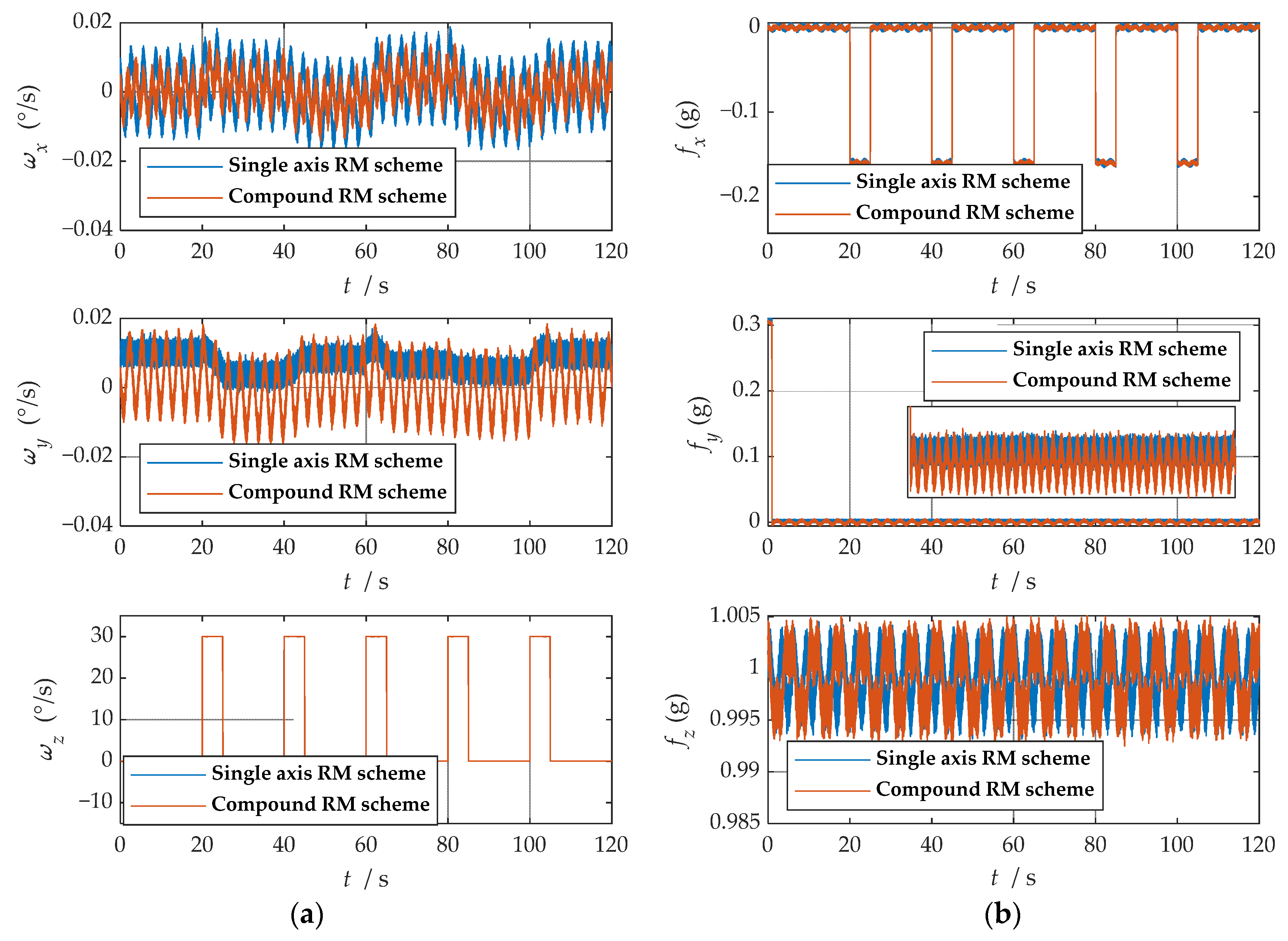 Sensors 21 04910 g011