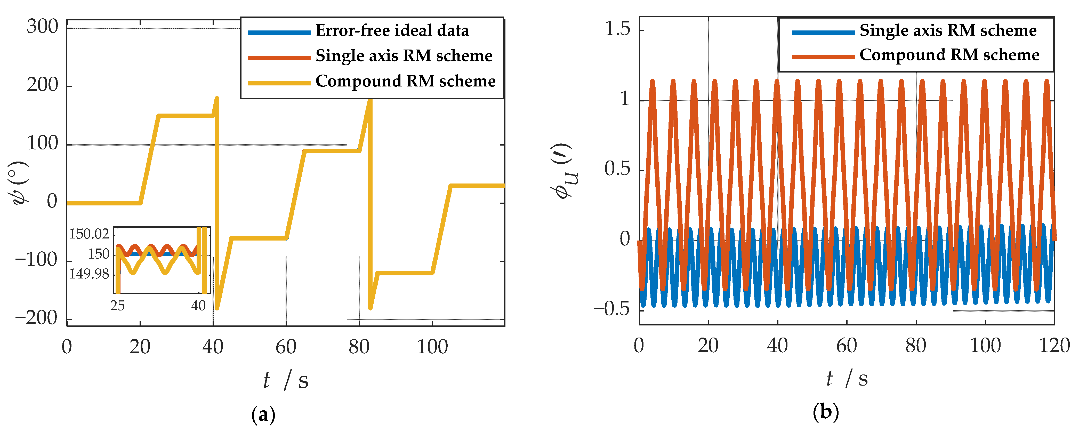Sensors 21 04910 g014