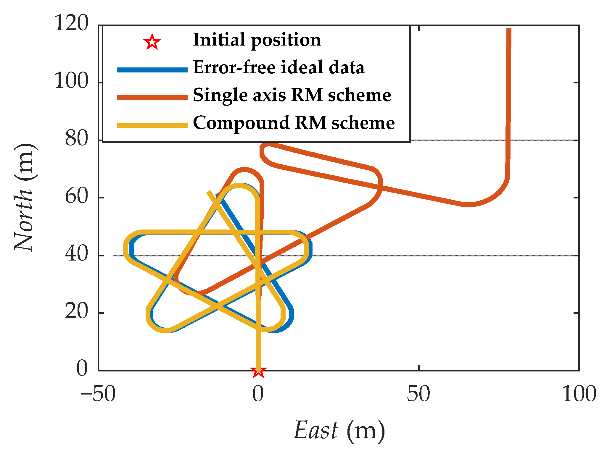Sensors 21 04910 g017