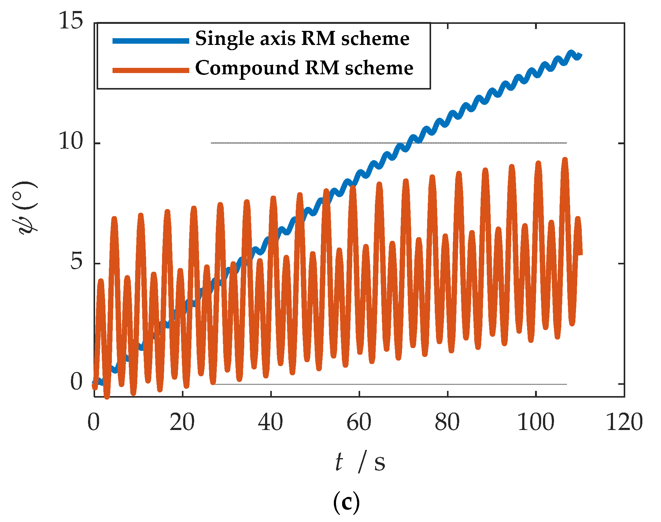 Sensors 21 04910 g023b